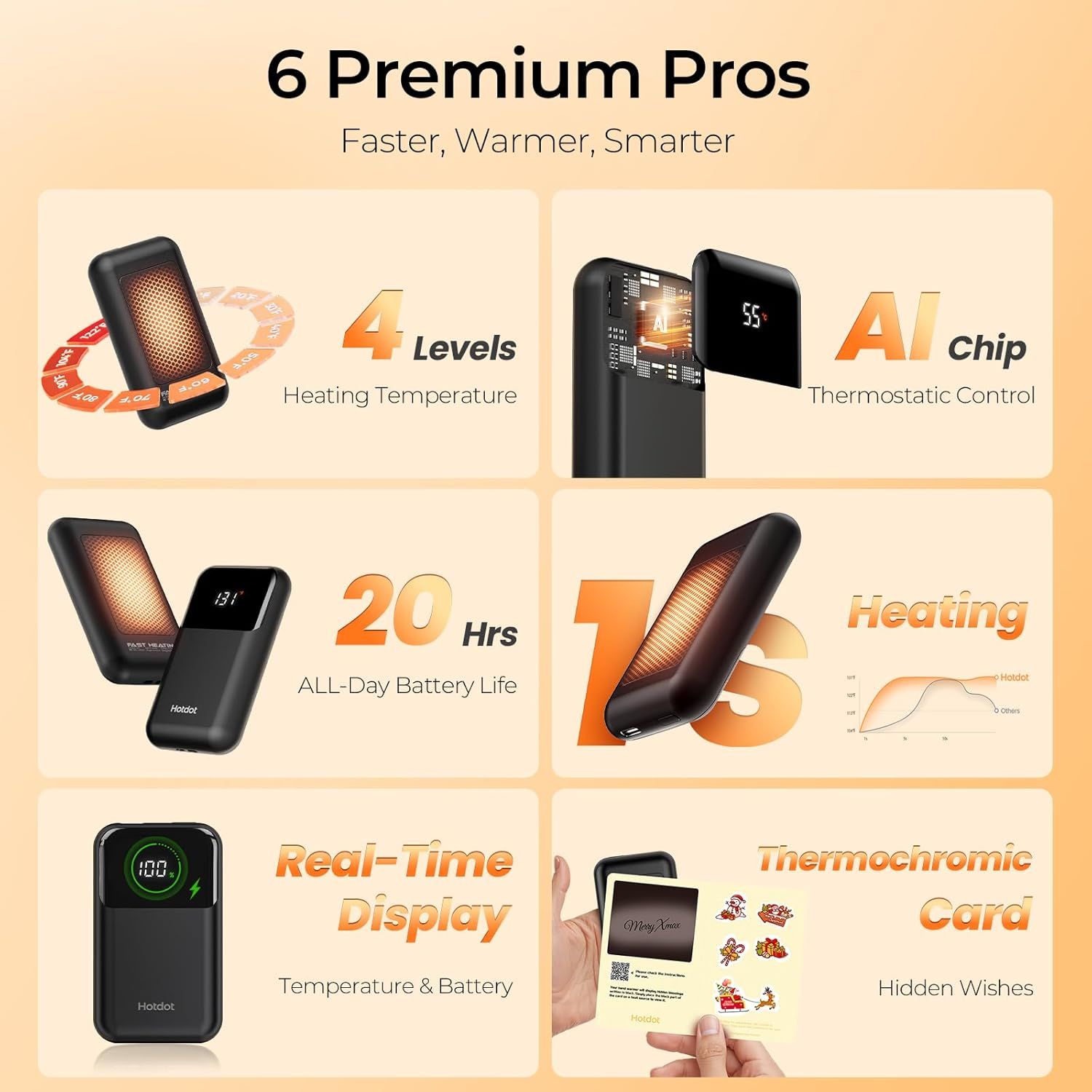 Showcases six distinct premium features of the heating device in a visually segmented grid layout to communicate comprehensive product capabilities and…