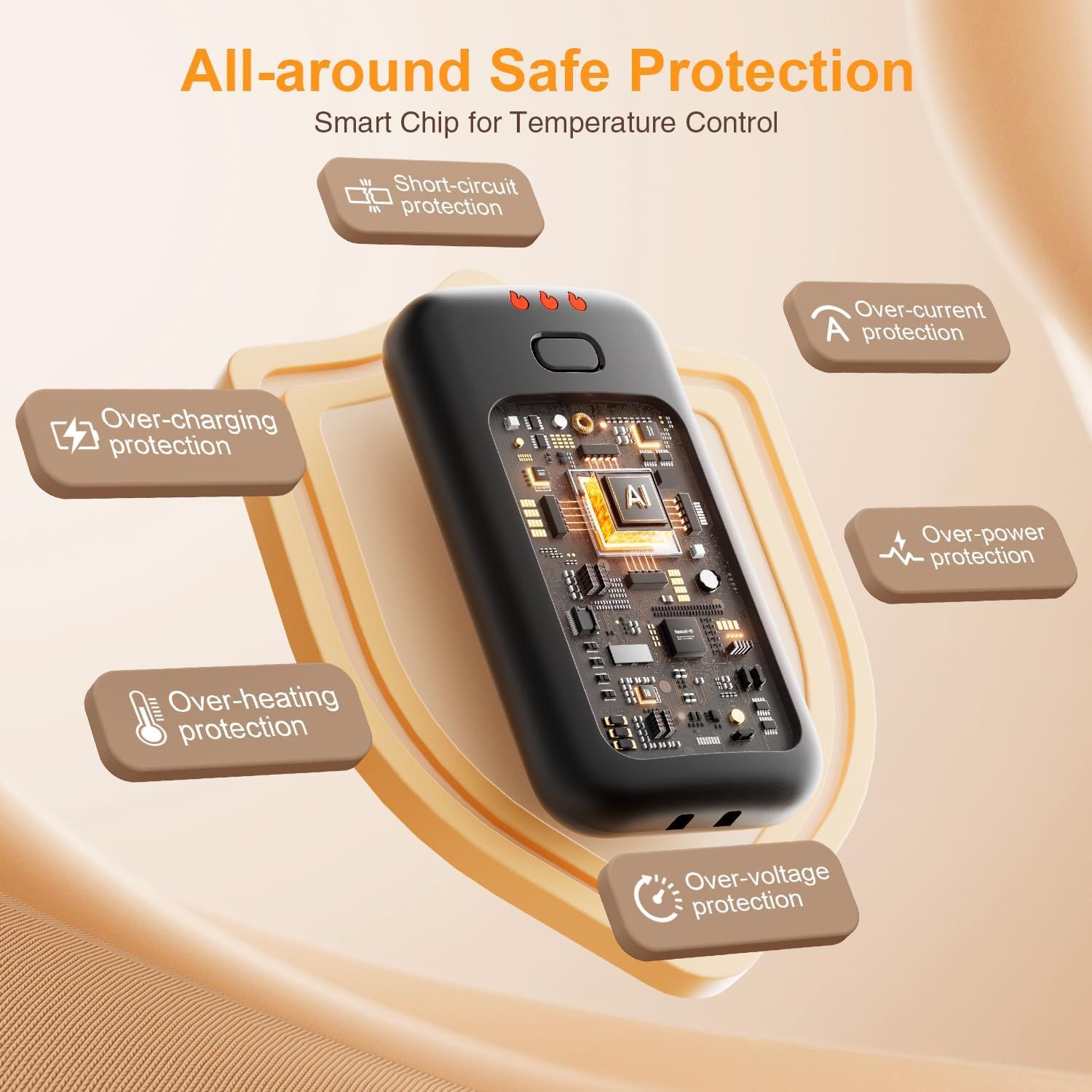 This image breaks down the internal safety features of the product by highlighting multiple protection mechanisms built into the smart chip, reassuring…