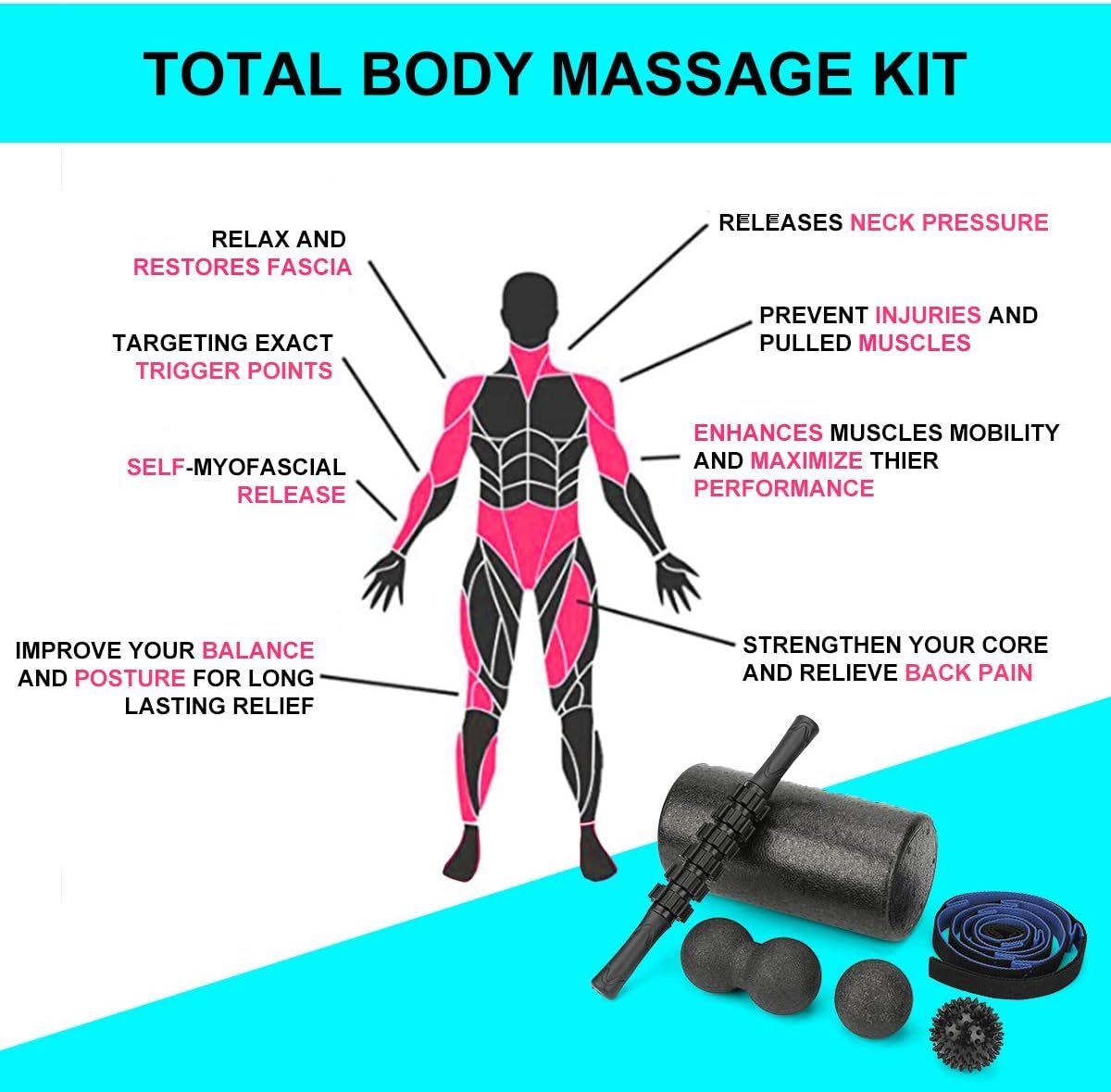 This image maps out the multiple body zones and benefits targeted by the massage kit, using arrows and callouts to show shoppers exactly which areas of the…