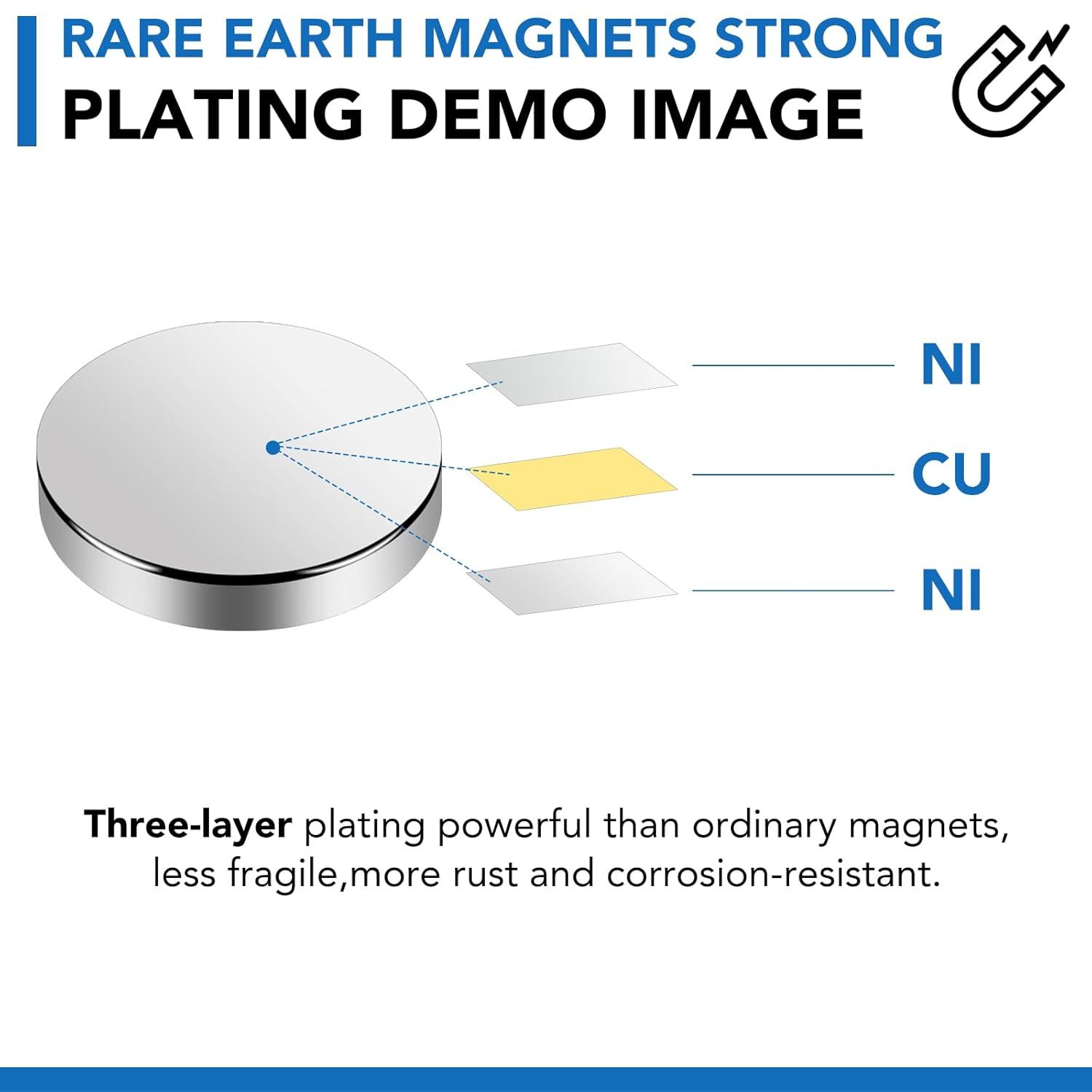 Demonstrates the internal layered construction of the rare earth magnet, showing how the three-layer plating (NI-CU-NI) makes it more powerful, less fragile, and more rust and corrosion-resistant…