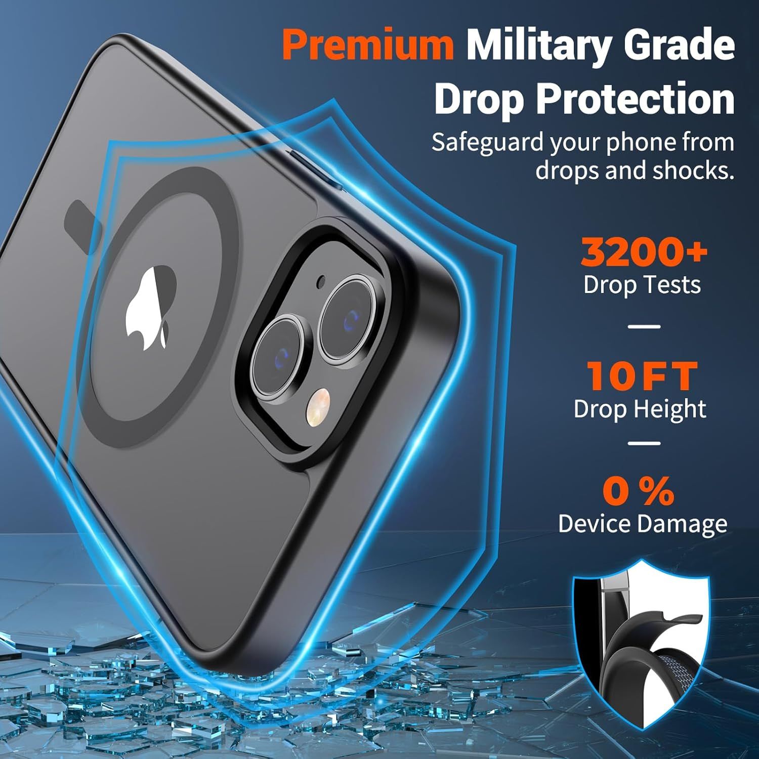 Communicates the phone case's exceptional drop protection performance through quantifiable metrics (3200+ tests, 10ft height, 0% damage) to reassure shoppers of its military-grade durability and…