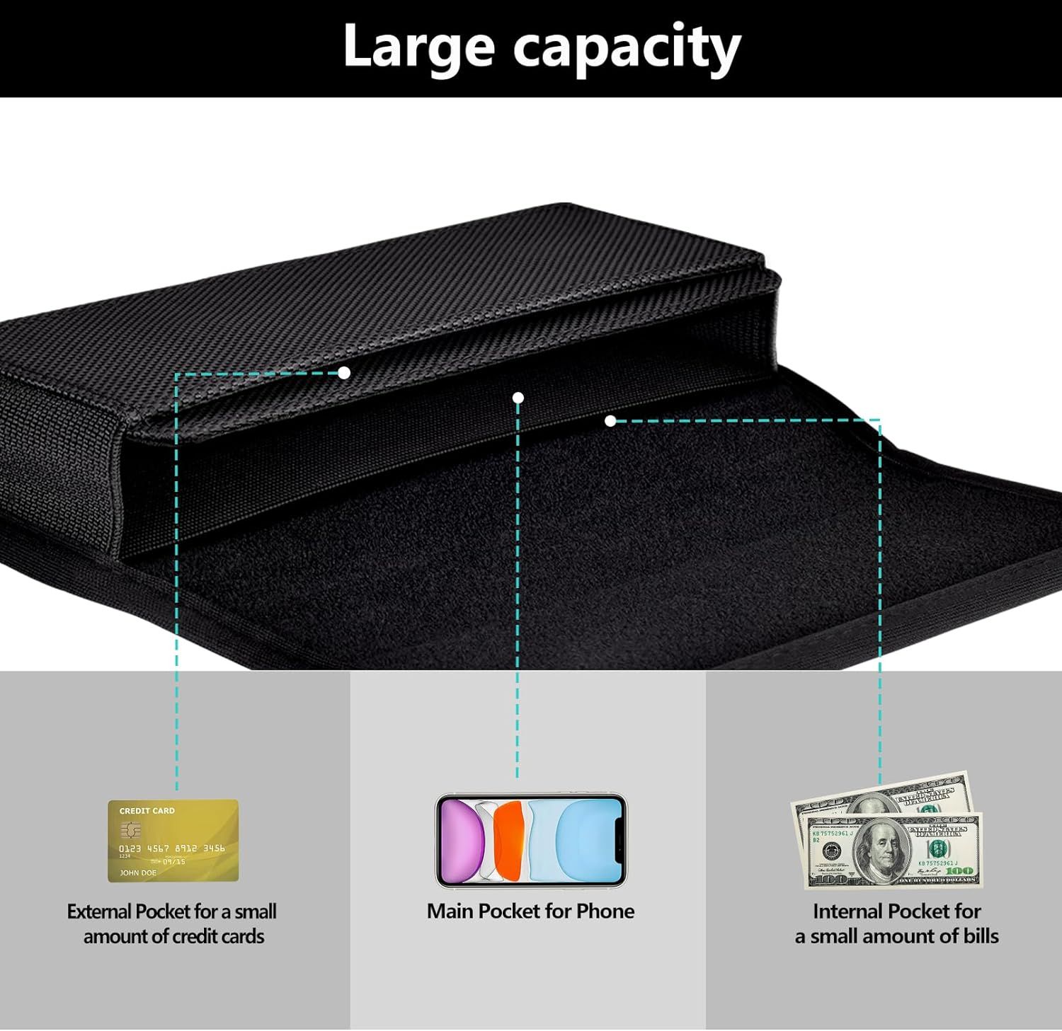 Breaks down the product's internal structure to show shoppers the different storage compartments available—external pocket for cards, main pocket for phone, and internal pocket for…