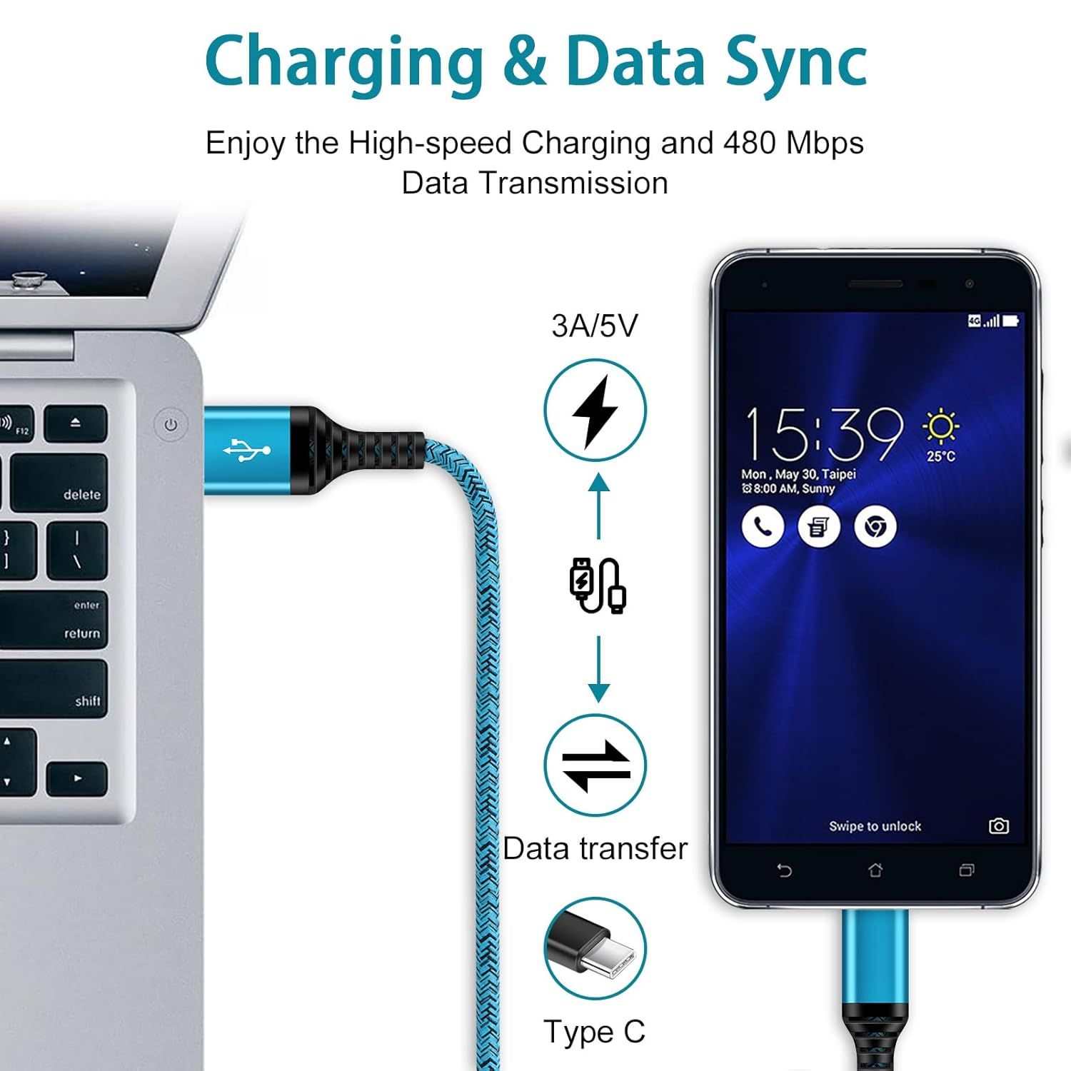Communicates multiple key benefits of the charging cable: fast charging capability, high-speed data transfer, and Type C connector compatibility to help…