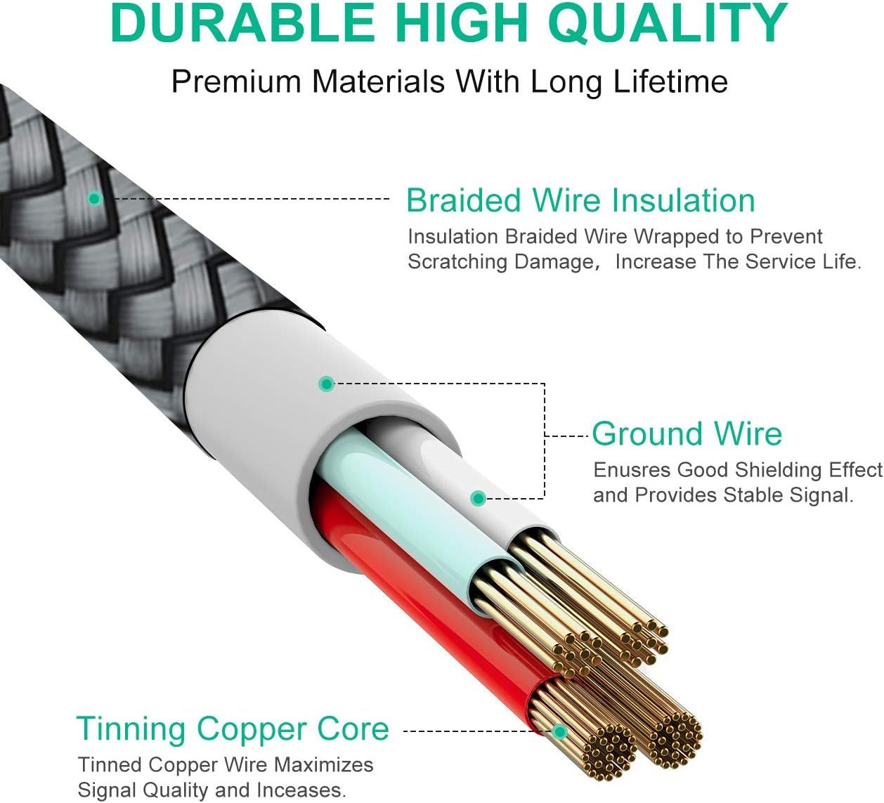 This image breaks down the cable's internal structure to show shoppers the premium materials and construction quality, reassuring them of durability and…