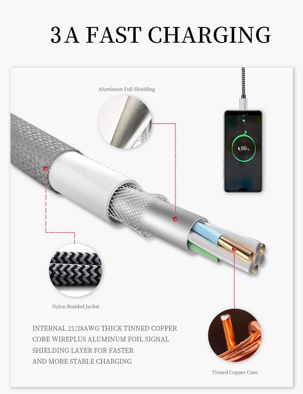 This image breaks down the internal construction of a charging cable to demonstrate the quality materials and engineering that enable 3A fast charging…