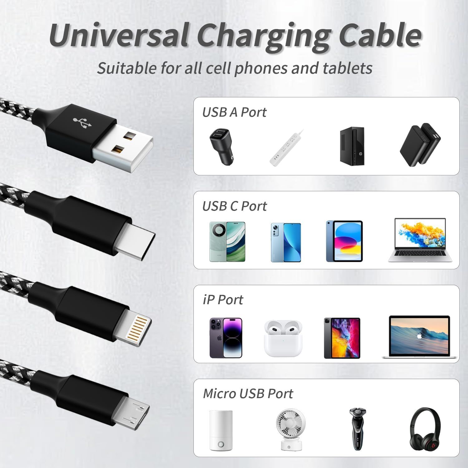 Demonstrates the cable's versatility by showing compatibility with multiple device types across four different port standards (USB A, USB C, iP, Micro USB),…