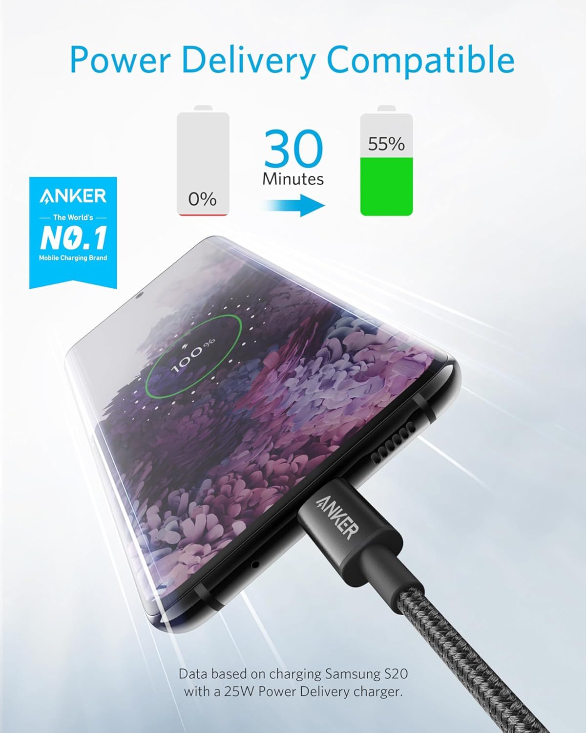 Communicates the product's fast charging capability by showing a quantifiable performance stat (0% to 55% in 30 minutes), reassuring shoppers of efficient…