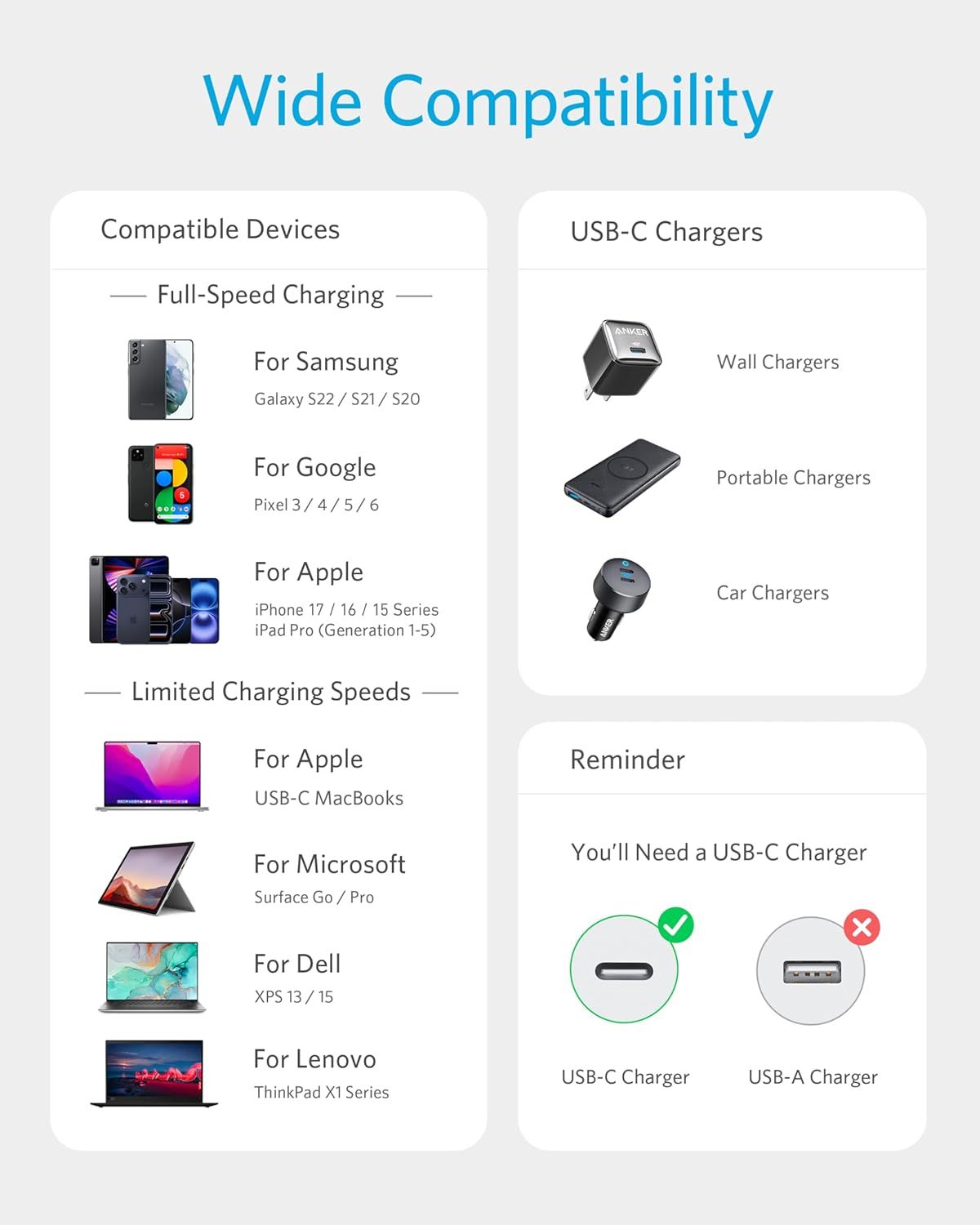 Demonstrates the product's compatibility across multiple devices (Samsung, Google, Apple, Microsoft, Dell, Lenovo) and charger types (wall, portable, car) to…