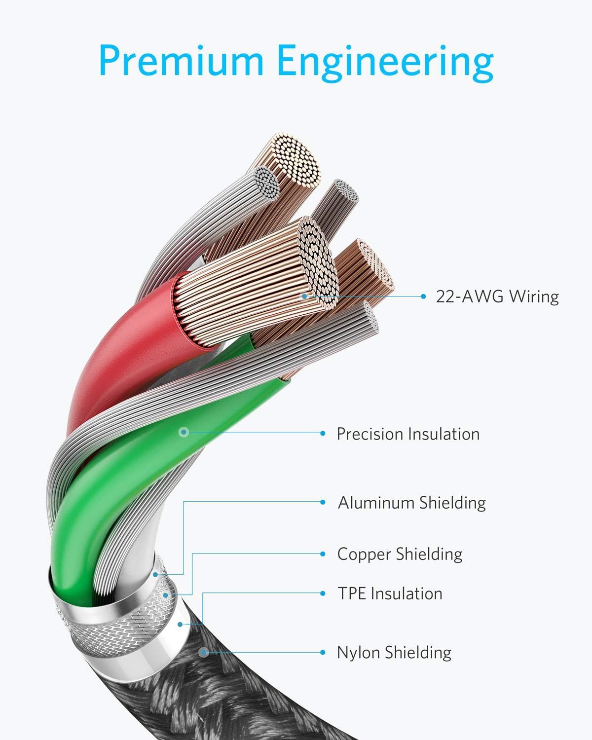 This image breaks down the internal construction of the cable to showcase the premium engineering and multiple protective layers, reassuring shoppers of the…