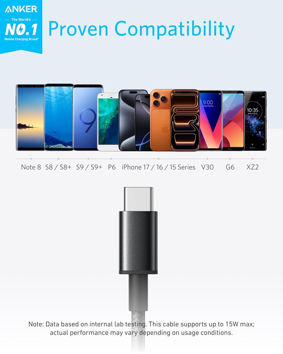 Demonstrates the wide range of smartphone models and brands that the Anker charging cable is compatible with, reassuring shoppers that it will work with their…