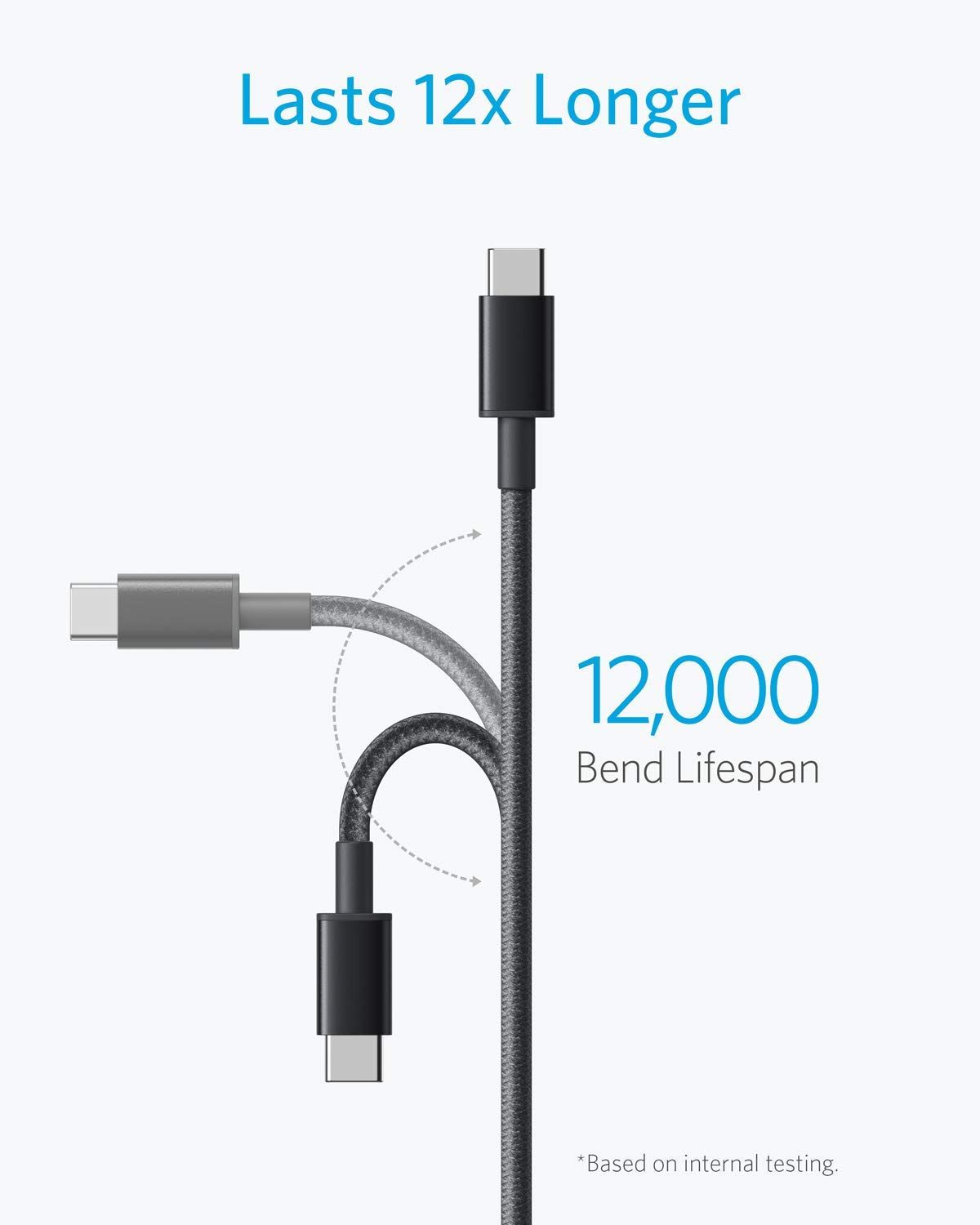 Communicates the cable's exceptional durability with two quantifiable claims: lasts 12x longer than competitors and withstands 12,000 bends, reassuring…