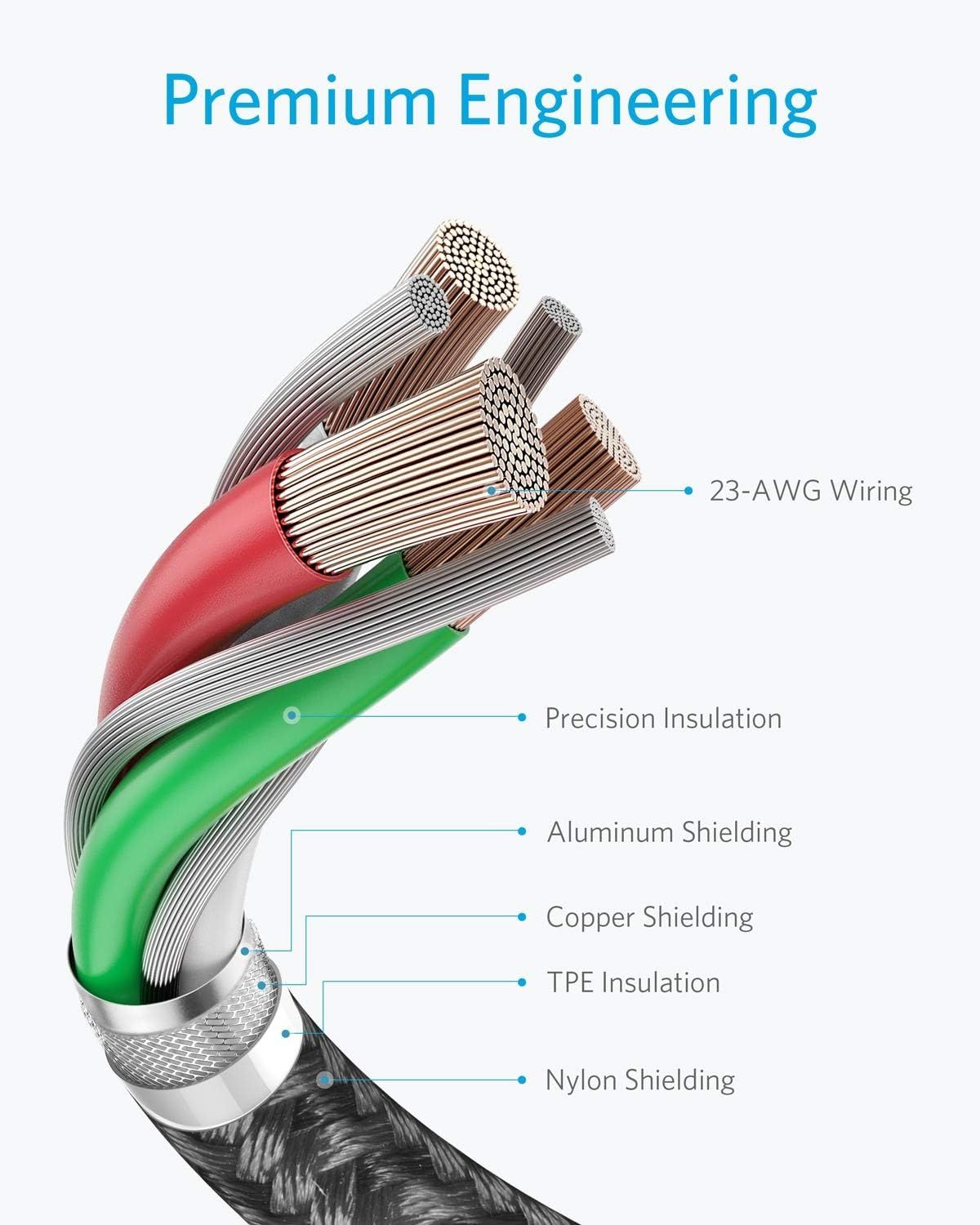 This image breaks down the cable's internal construction to showcase the premium engineering and multiple protective layers, reassuring shoppers of the…