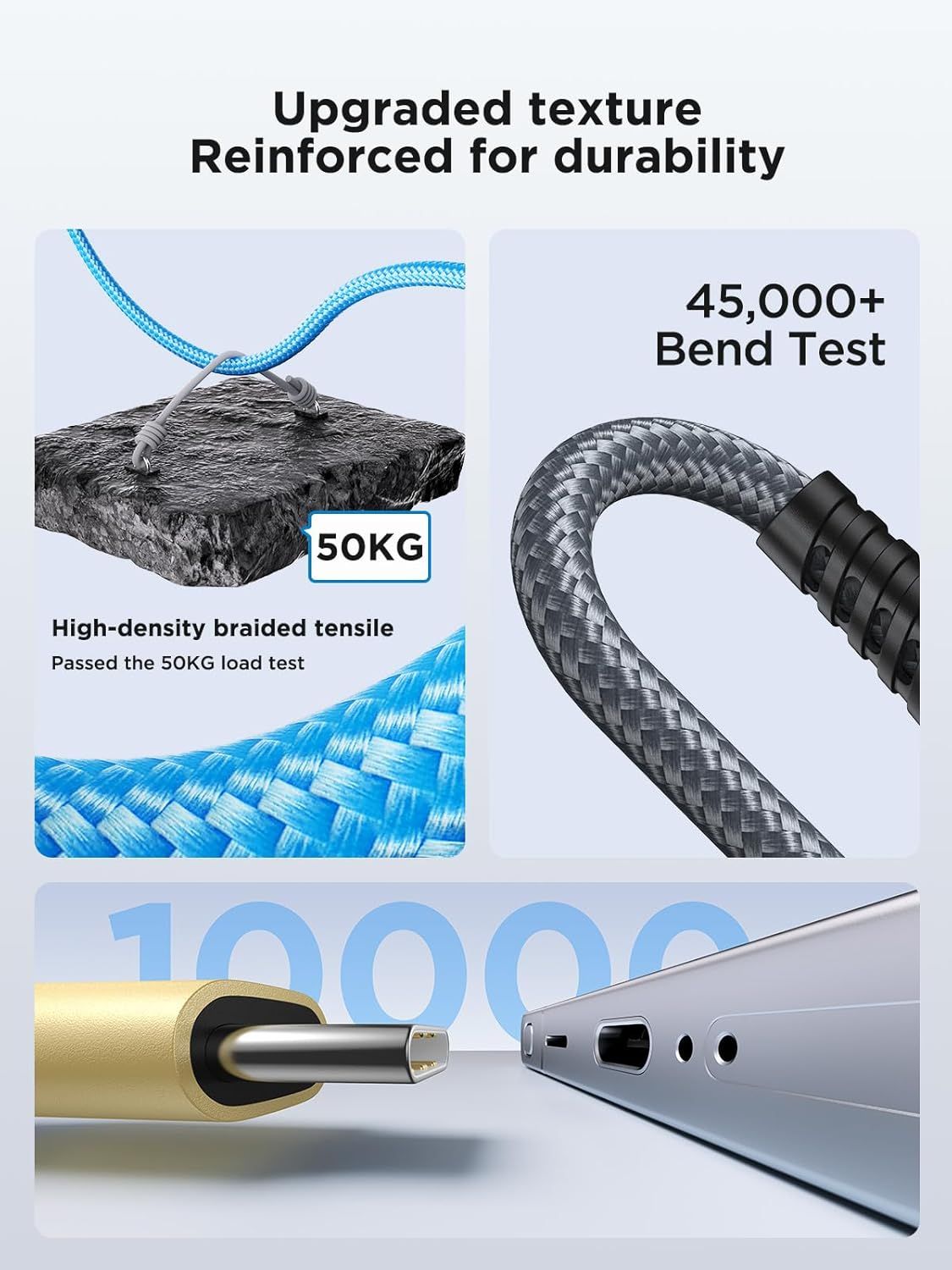 Communicates multiple durability and strength benefits of the cable through segmented visual panels showing different test results and material construction…