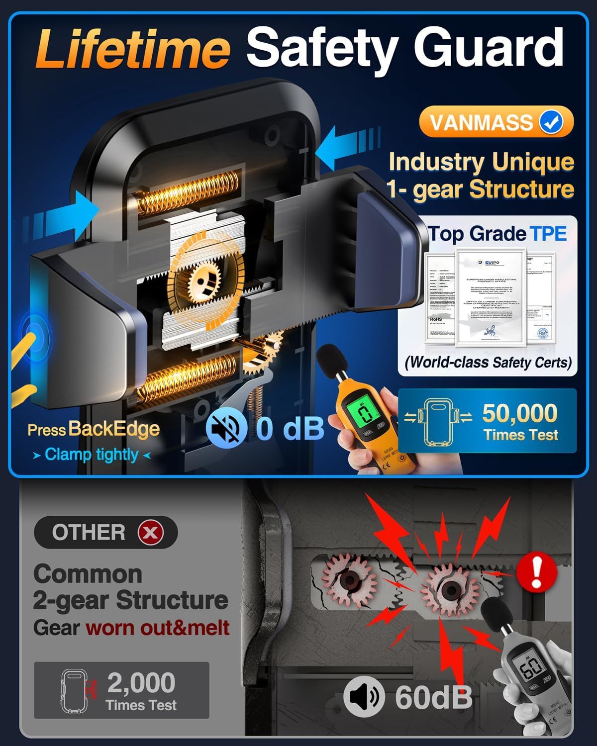 Demonstrates the superiority of the VANMASS product over generic competitors by showing its unique 1-gear structure that is quieter (0 dB vs 60 dB), more durable (50,000 vs 2,000 times test), and…