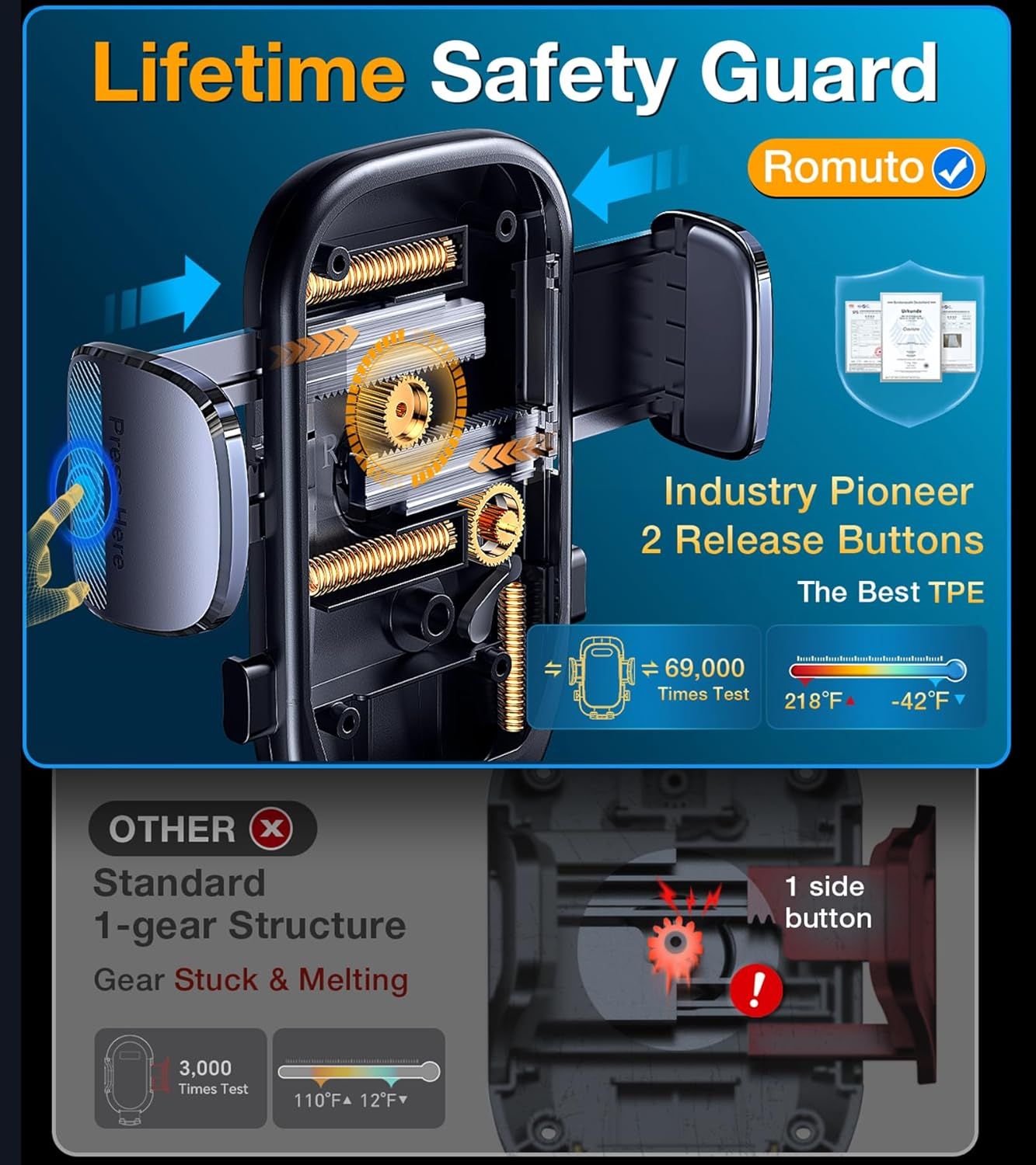 Demonstrates the product's superior internal mechanism and safety features compared to standard competitors, emphasizing the dual-gear structure, dual release buttons, extensive durability testing,…