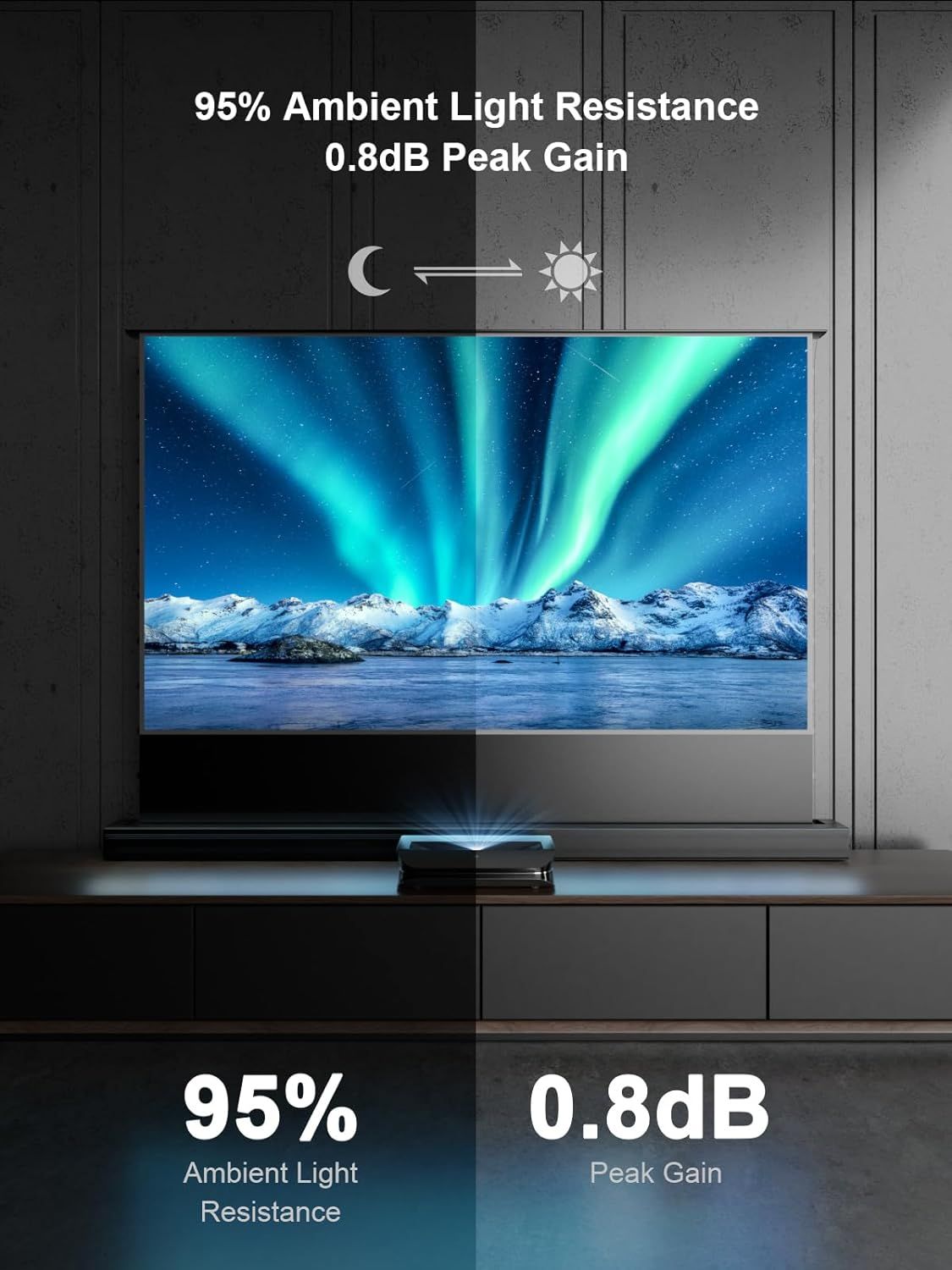 Communicates the projector screen's technical performance specifications to reassure shoppers that it delivers excellent image quality in various lighting…