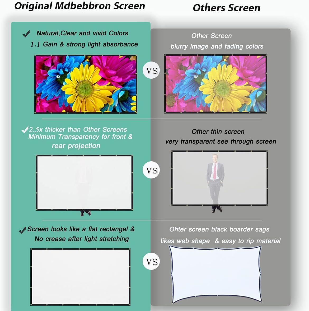 This image demonstrates the superiority of the Original Mdbebbron Screen over competing screens by comparing color vibrancy, thickness/transparency, and shape retention to reassure shoppers they are…