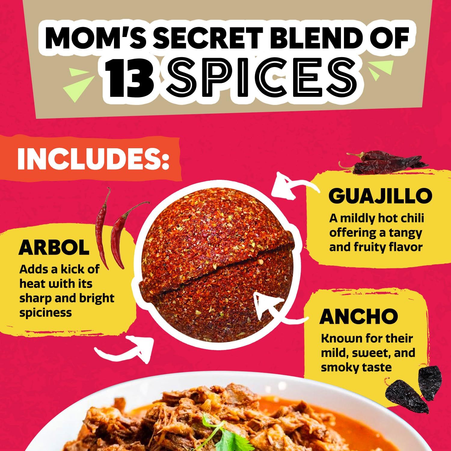 Shows the customer what spices are included in the product blend, highlighting three specific chili varieties (Arbol, Guajillo, Ancho) and their flavor…