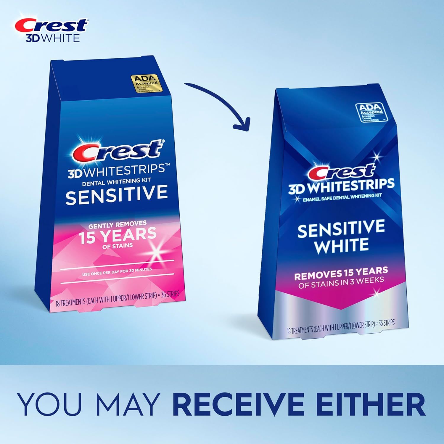 Informs shoppers that they may receive either of two packaging designs for the same Crest 3D Whitestrips Sensitive product, managing expectations about packaging variation.