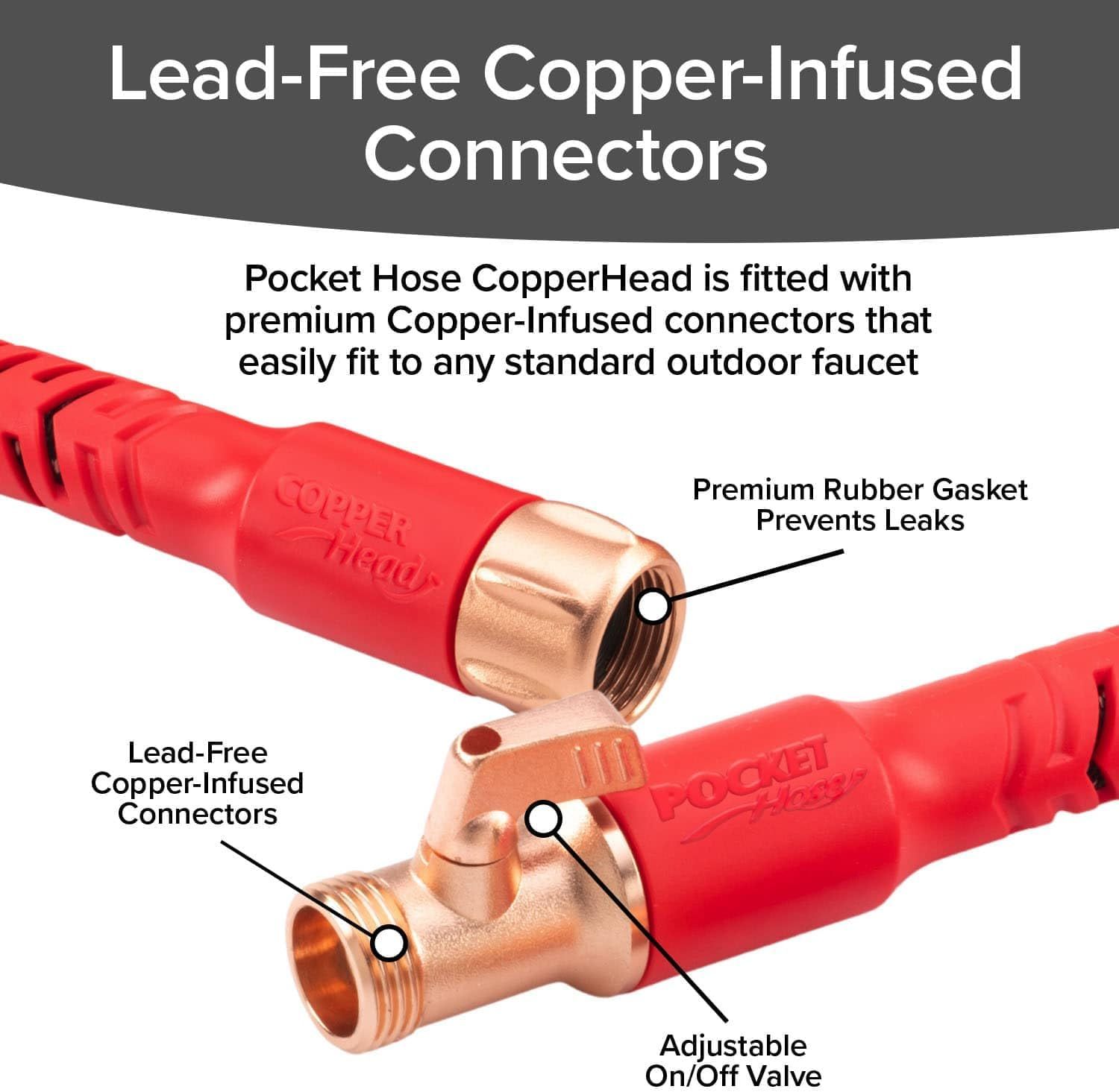 This image breaks down the physical components of the hose connector system, using callout lines and labels to highlight key parts like the copper-infused connectors, rubber gasket, and adjustable…