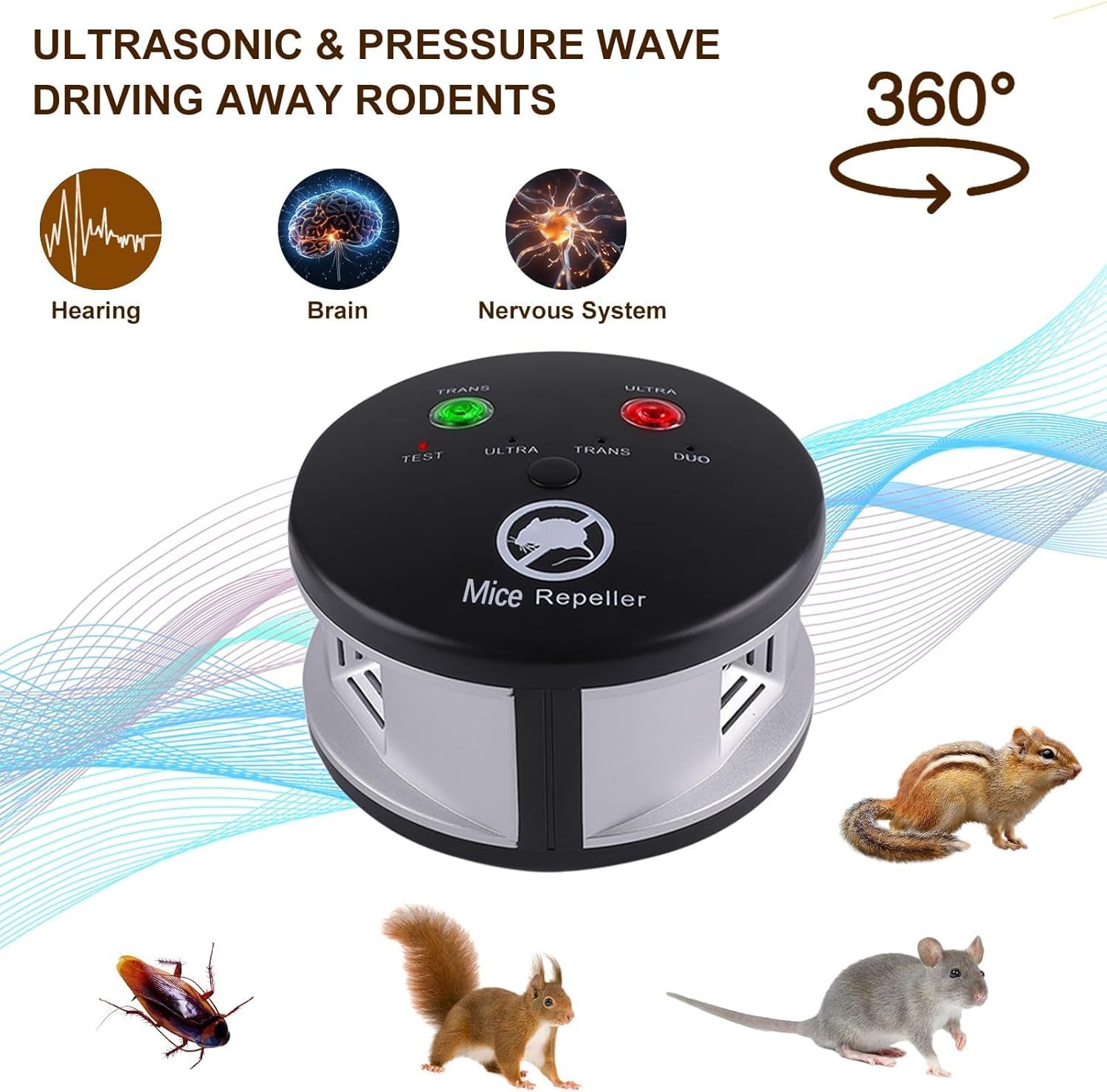 Communicates multiple distinct benefits of the mice repeller: the dual technology used (ultrasonic and pressure waves), the comprehensive 360-degree coverage…