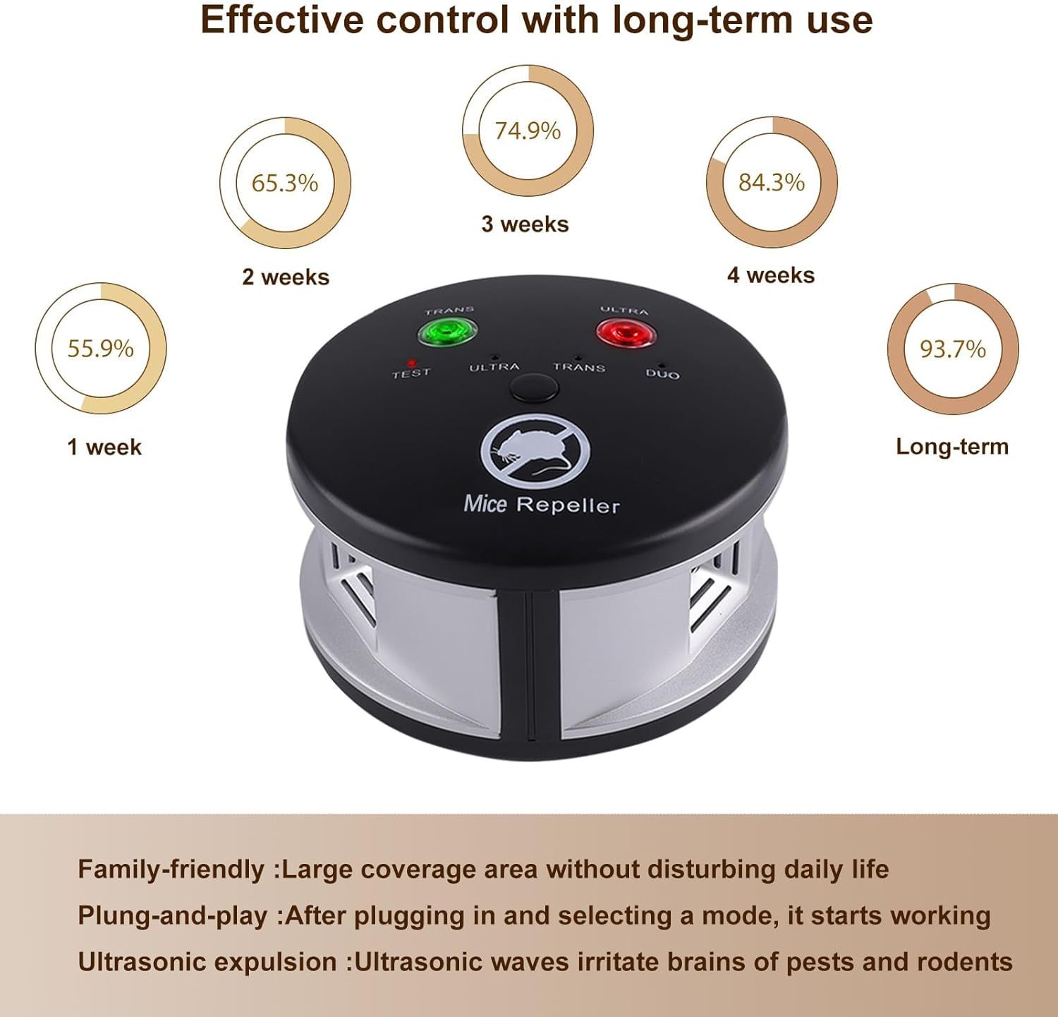 Demonstrates the product's increasing effectiveness over time with quantifiable performance data, showing that long-term use achieves 93.7% control to…