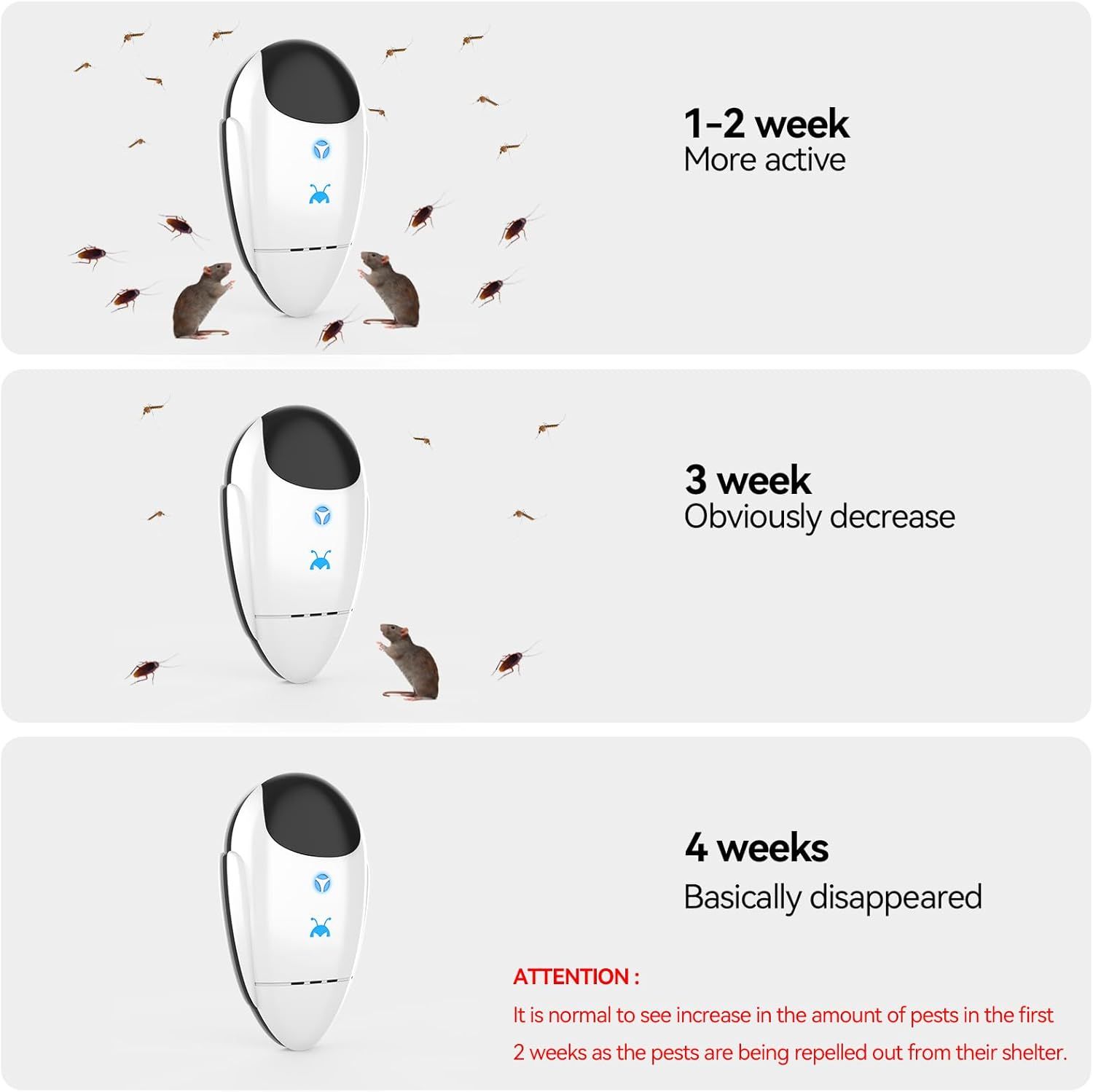 Demonstrates the progressive effectiveness of the pest control device over a 4-week period, showing shoppers what to expect at each stage and reassuring them…