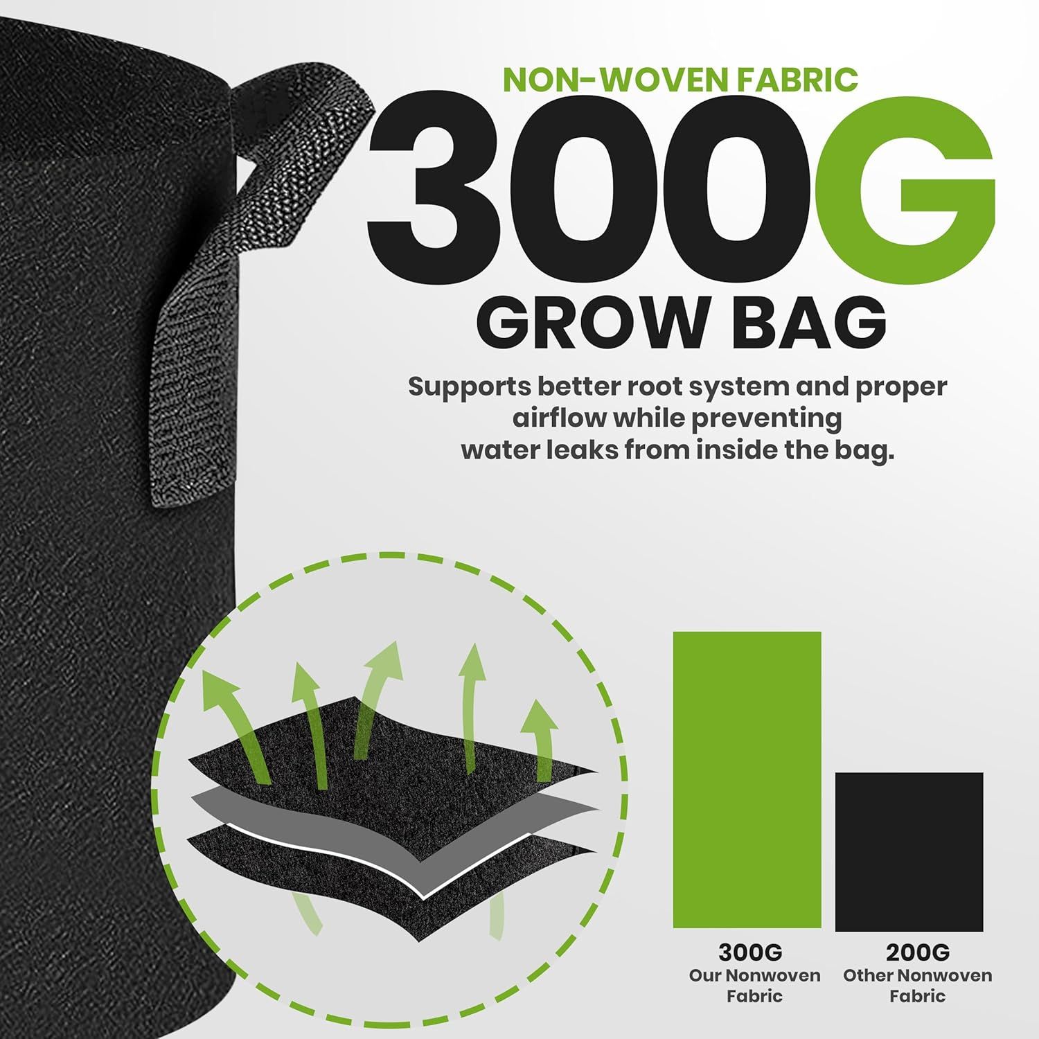 Highlights the 300G non-woven fabric material that supports better root systems and proper airflow while preventing water leaks, reassuring gardeners of the grow bag's superior quality and…