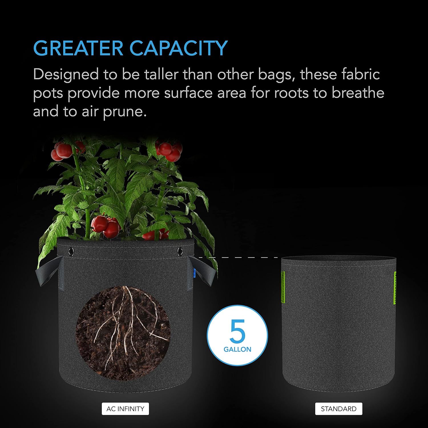 Demonstrates that this fabric pot is taller than standard competitors, providing more root space and better air circulation for healthier plant growth. Highlights the key benefit of increased…