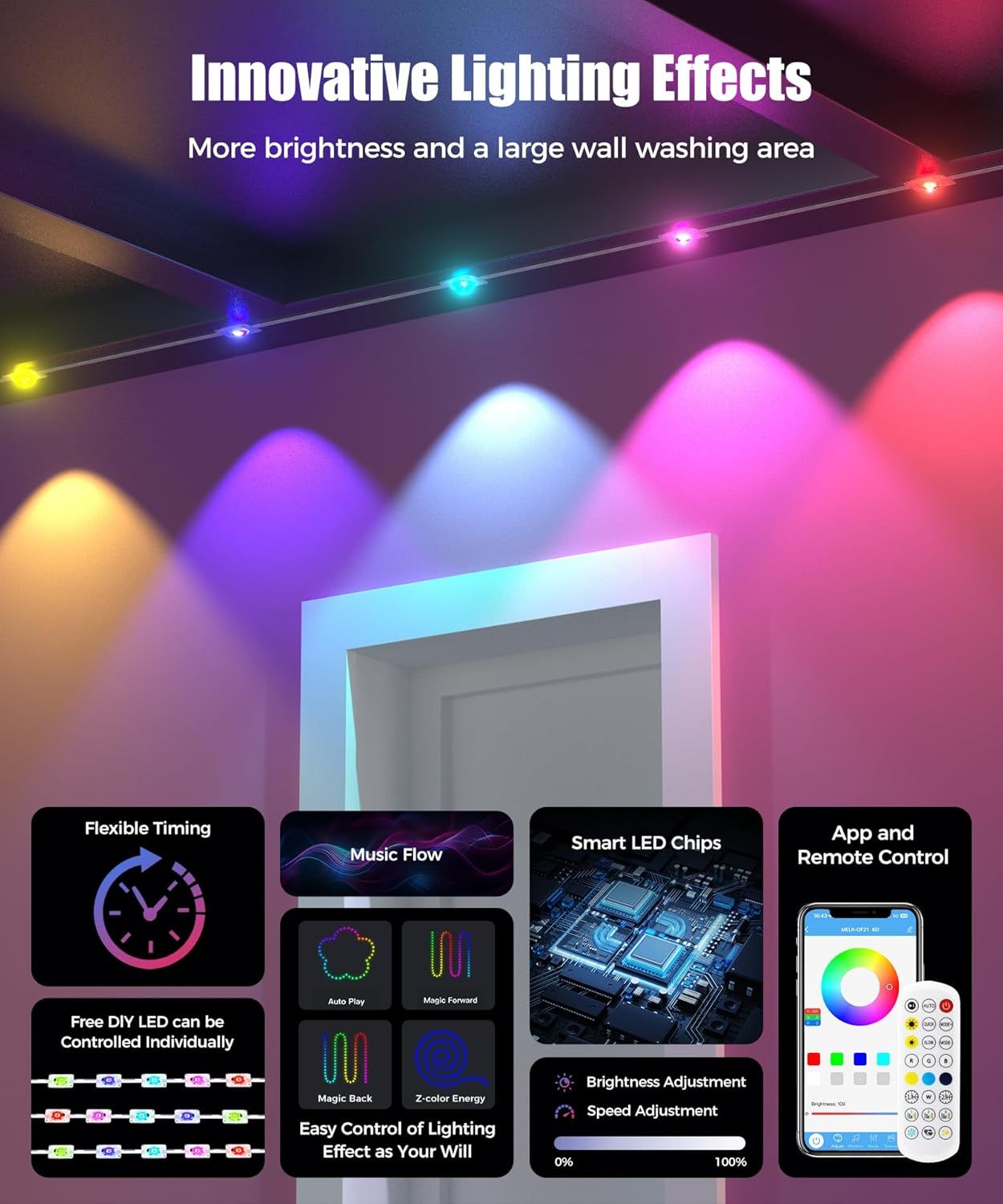 This image showcases multiple distinct features and benefits of the LED lighting product in a segmented layout, demonstrating its versatility, smart…