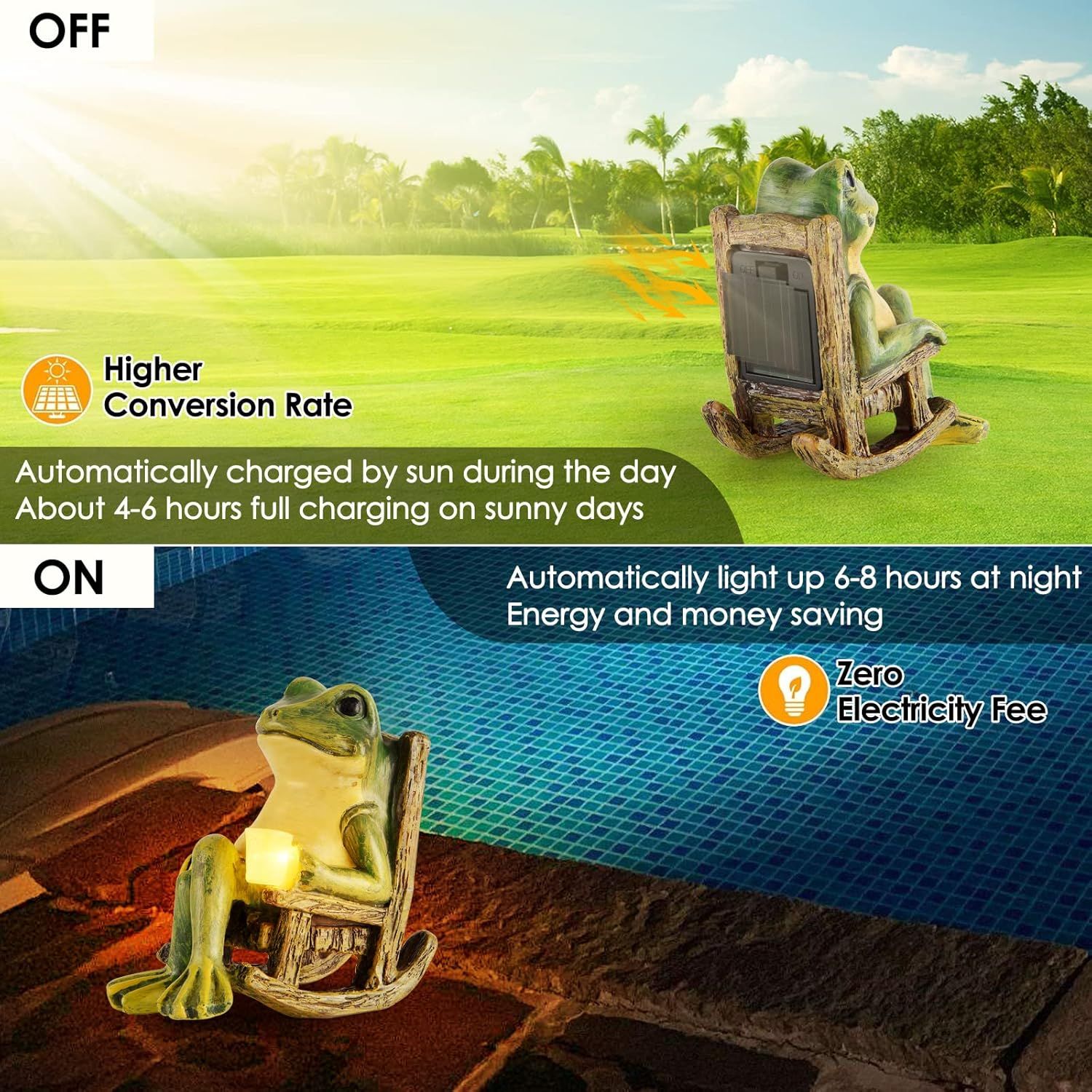 Explains how the solar-powered product works by showing the OFF state during daytime charging and the ON state at night when it automatically lights up,…
