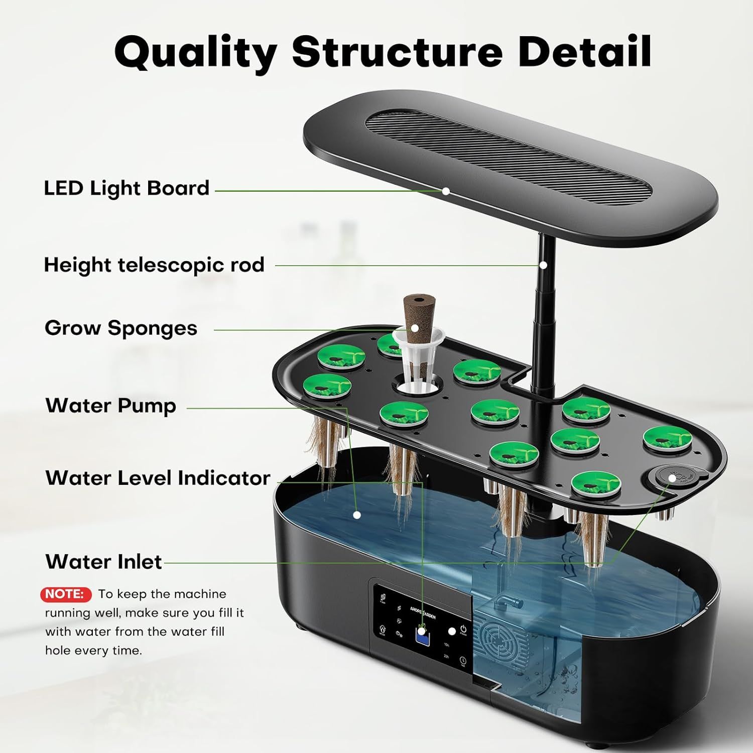 This image breaks down the hydroponic growing system by labeling all its key physical components and structural parts, helping shoppers understand what the product is made of and how it's constructed.