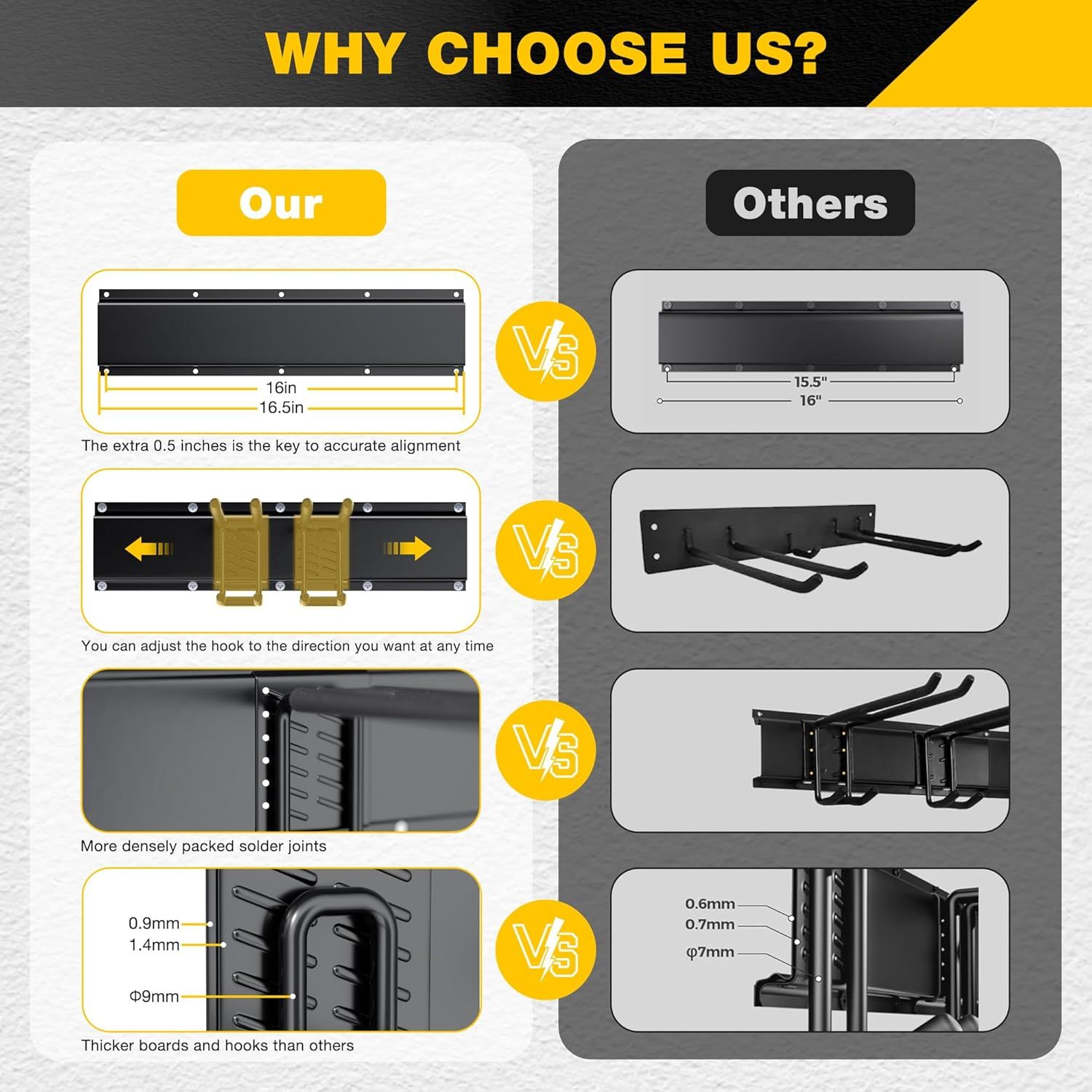 This image demonstrates why the advertised product is superior to competing products by highlighting four key differentiators: more precise sizing, adjustable…