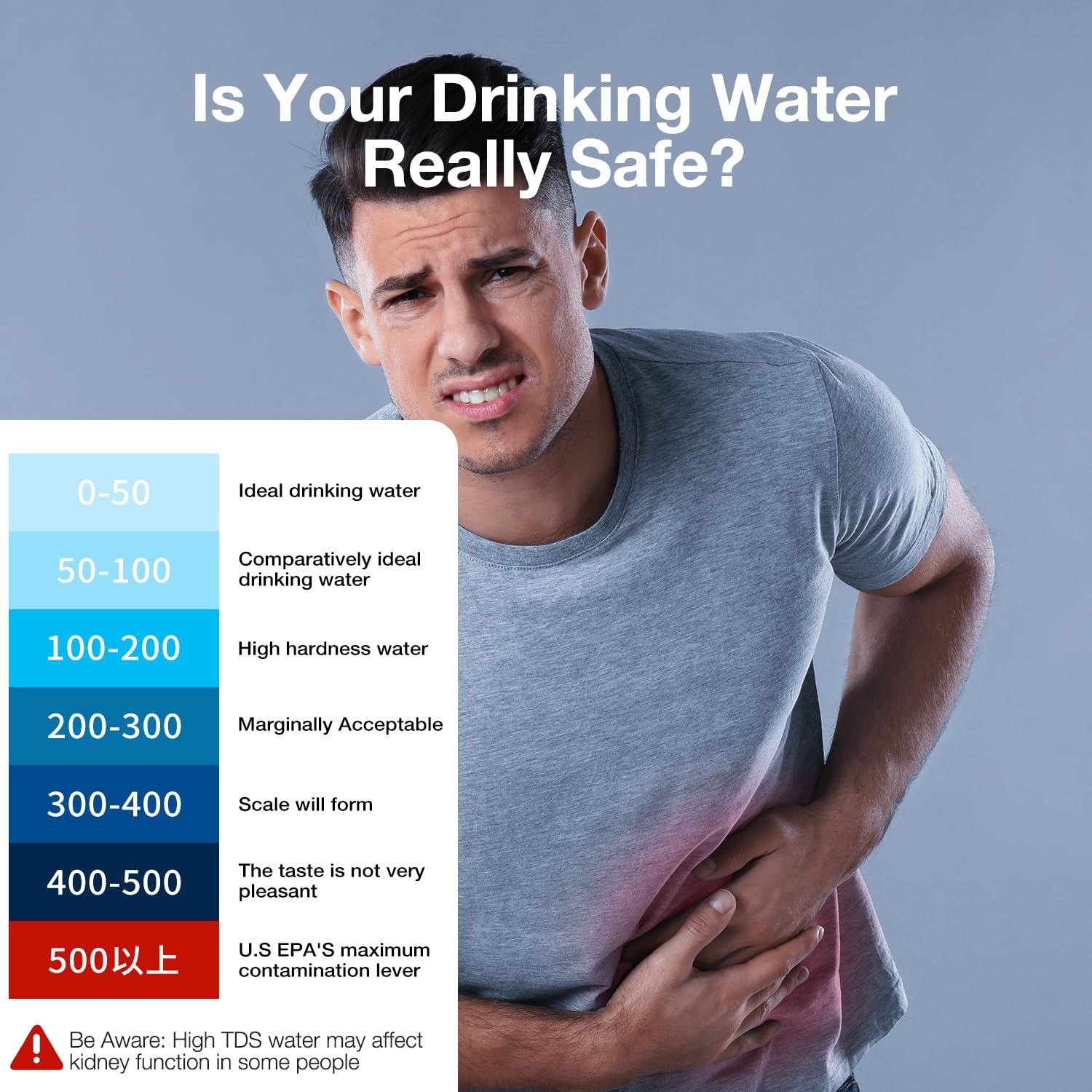 Educates shoppers about water safety by explaining TDS (Total Dissolved Solids) levels and their health implications, positioning the product as a solution…