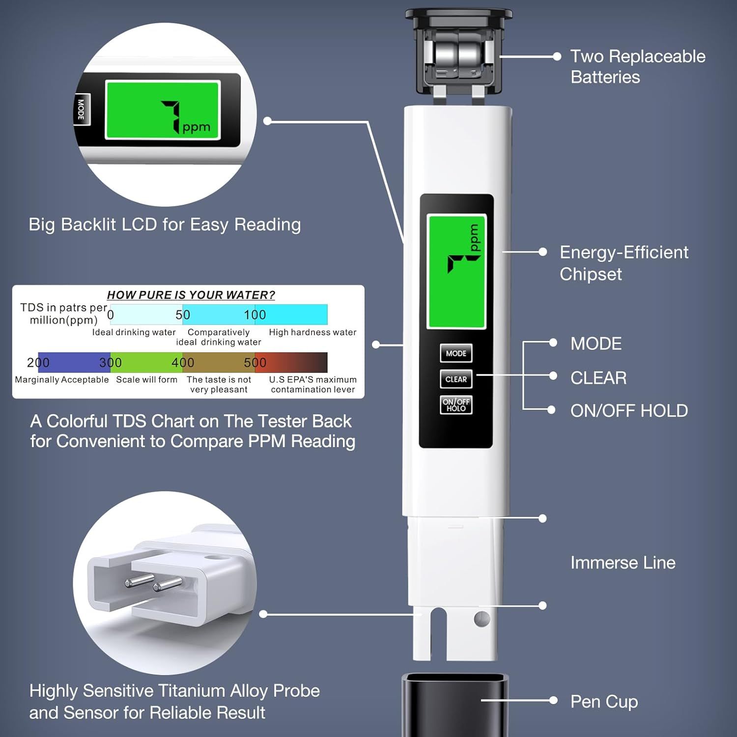 This image breaks down the water quality tester by labeling and pointing to its key physical components and features, helping shoppers understand the device's construction, interface, and functional…