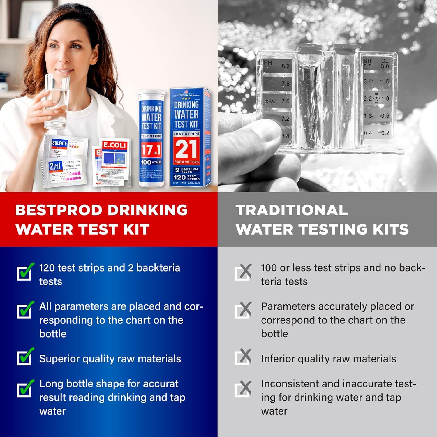 This image compares the brand's drinking water test kit against traditional competitor kits, using a side-by-side layout with checkmarks and X marks to demonstrate superiority across multiple…