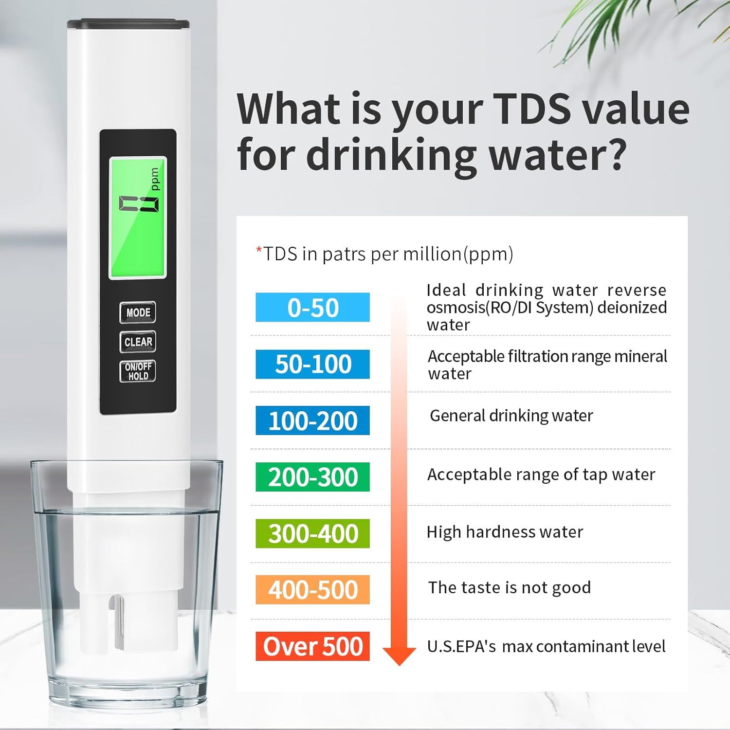 Educates shoppers on TDS (Total Dissolved Solids) measurement ranges and what they mean for water quality, helping them understand the product's testing…