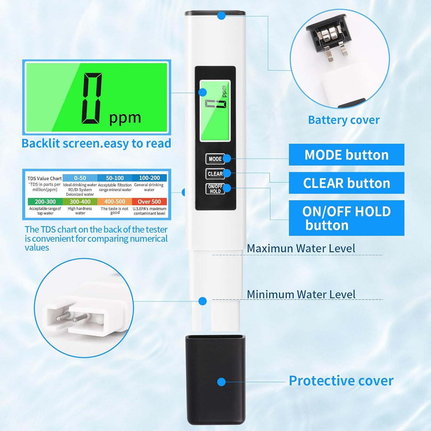 This image breaks down the physical components and controls of the water quality tester, helping shoppers understand how to operate the device and interpret its features.