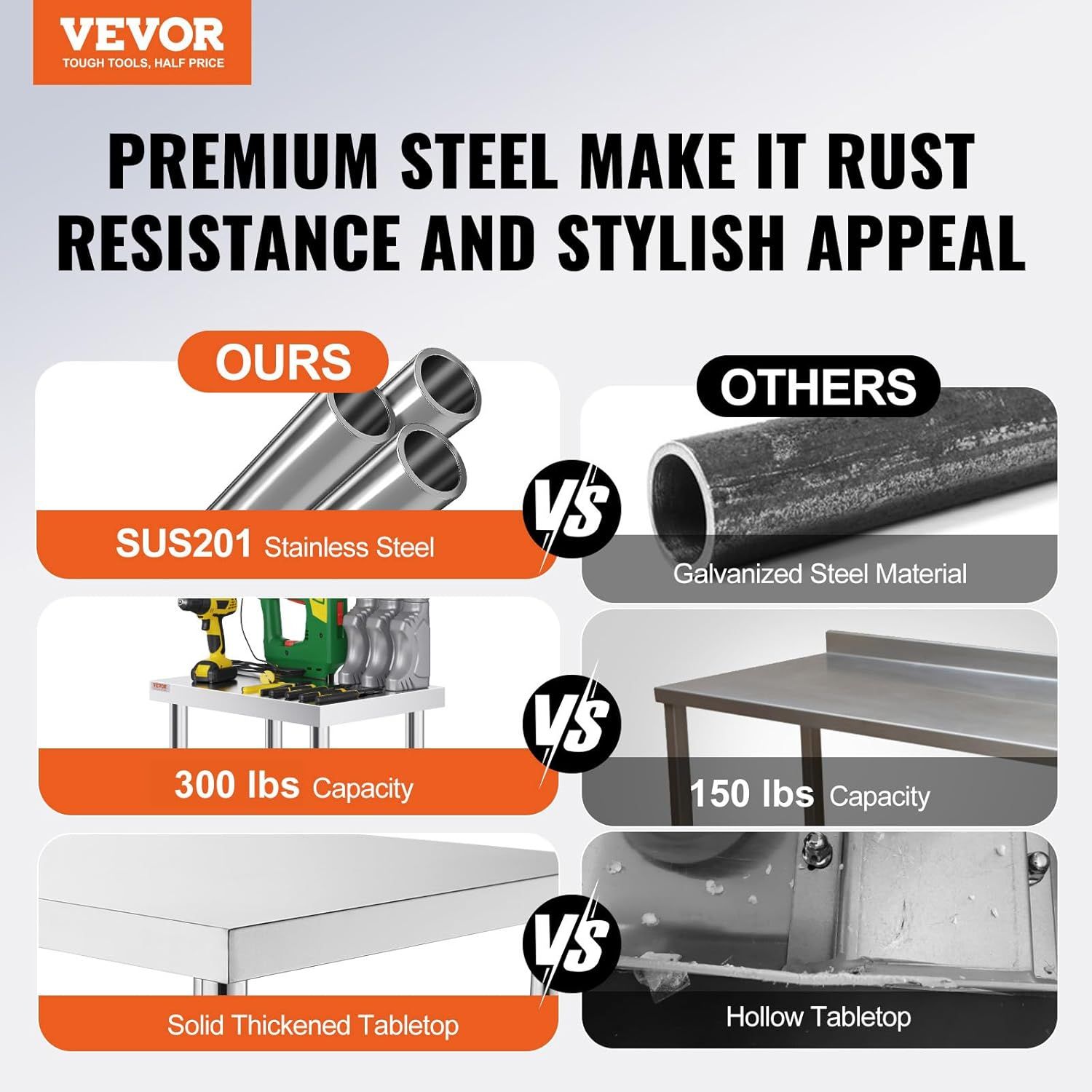 Demonstrates the superiority of the VEVOR product over competitors by comparing material quality (stainless steel vs. galvanized), weight capacity (300 lbs vs. 150 lbs), and construction (solid vs.…