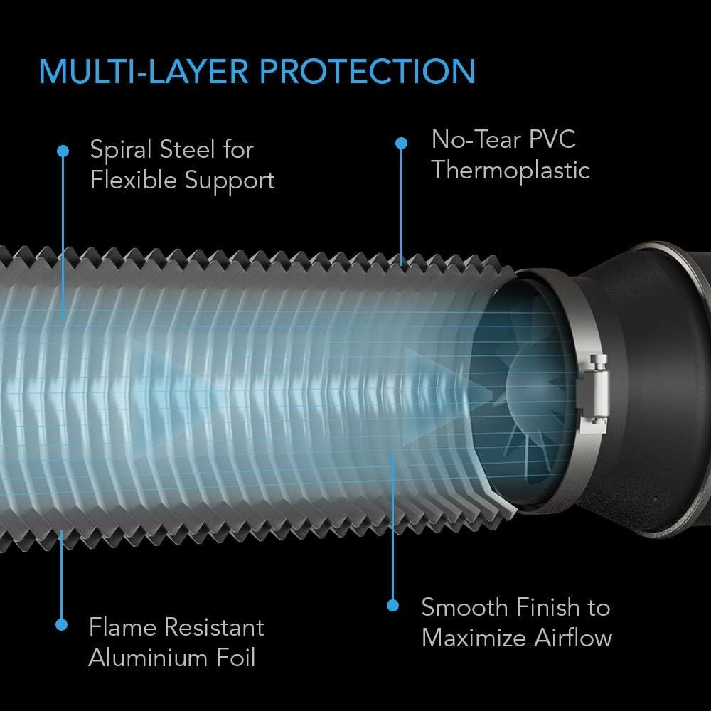 This image breaks down the hose's layered construction to show shoppers the quality materials and engineering that provide durability, flexibility, flame…
