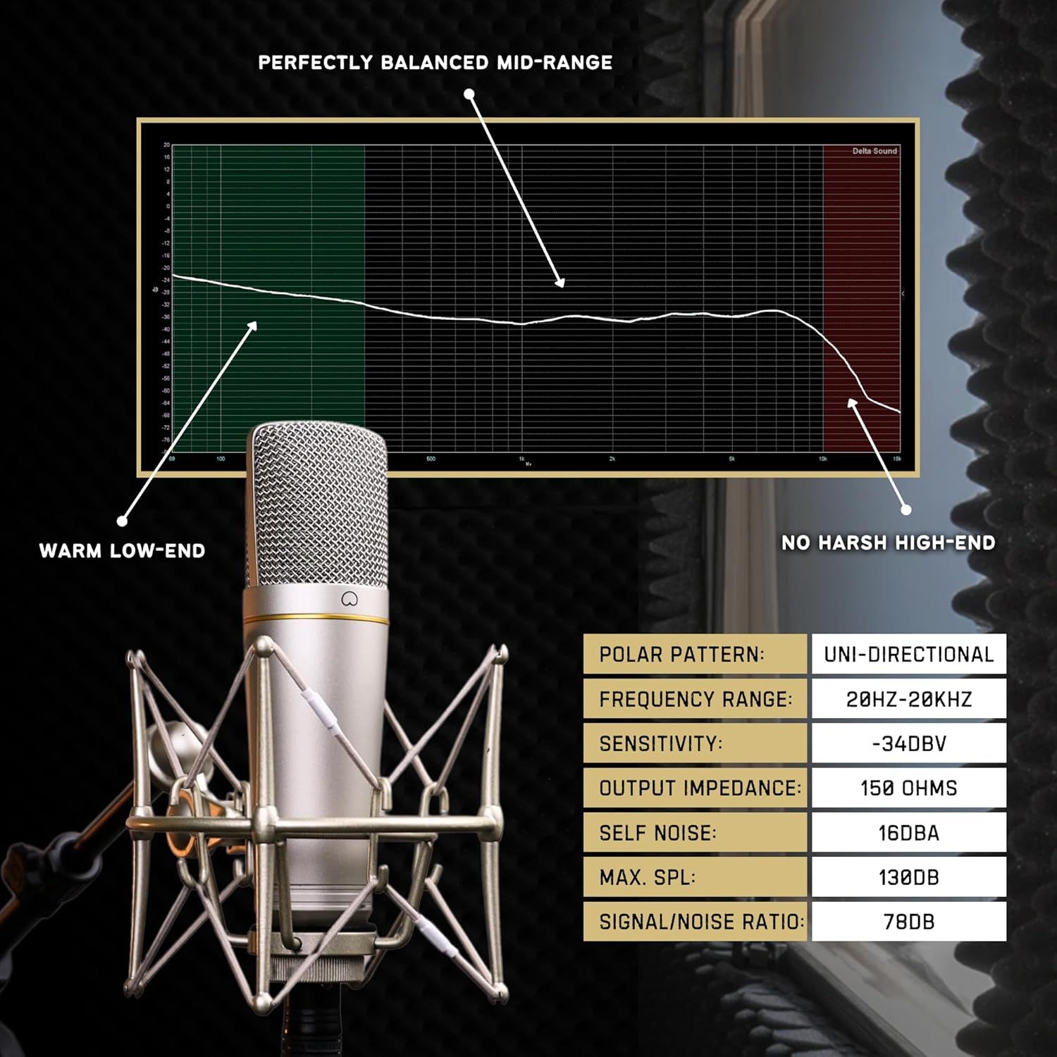 Communicates the microphone's superior audio quality through a frequency response graph and detailed technical specifications, showing balanced sound characteristics and professional-grade…