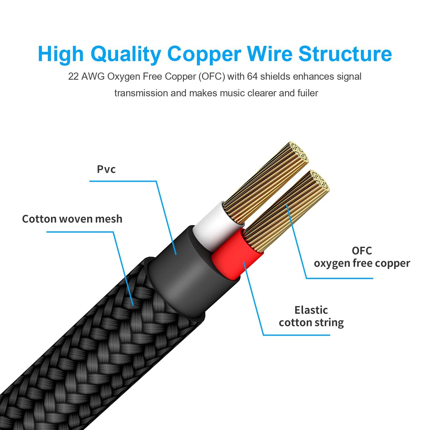 This image breaks down the internal construction of the audio cable to demonstrate the premium materials and engineering that deliver superior signal…