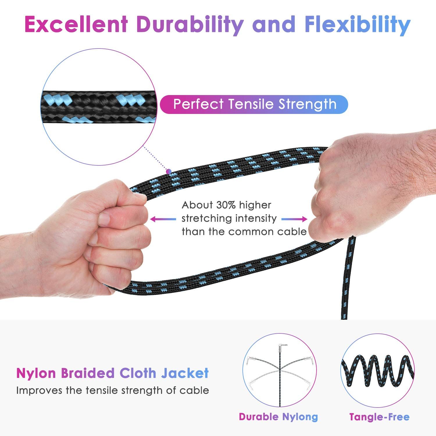 Breaks down the cable's physical construction to show how the nylon braided jacket, internal wire structure, and design deliver superior durability,…