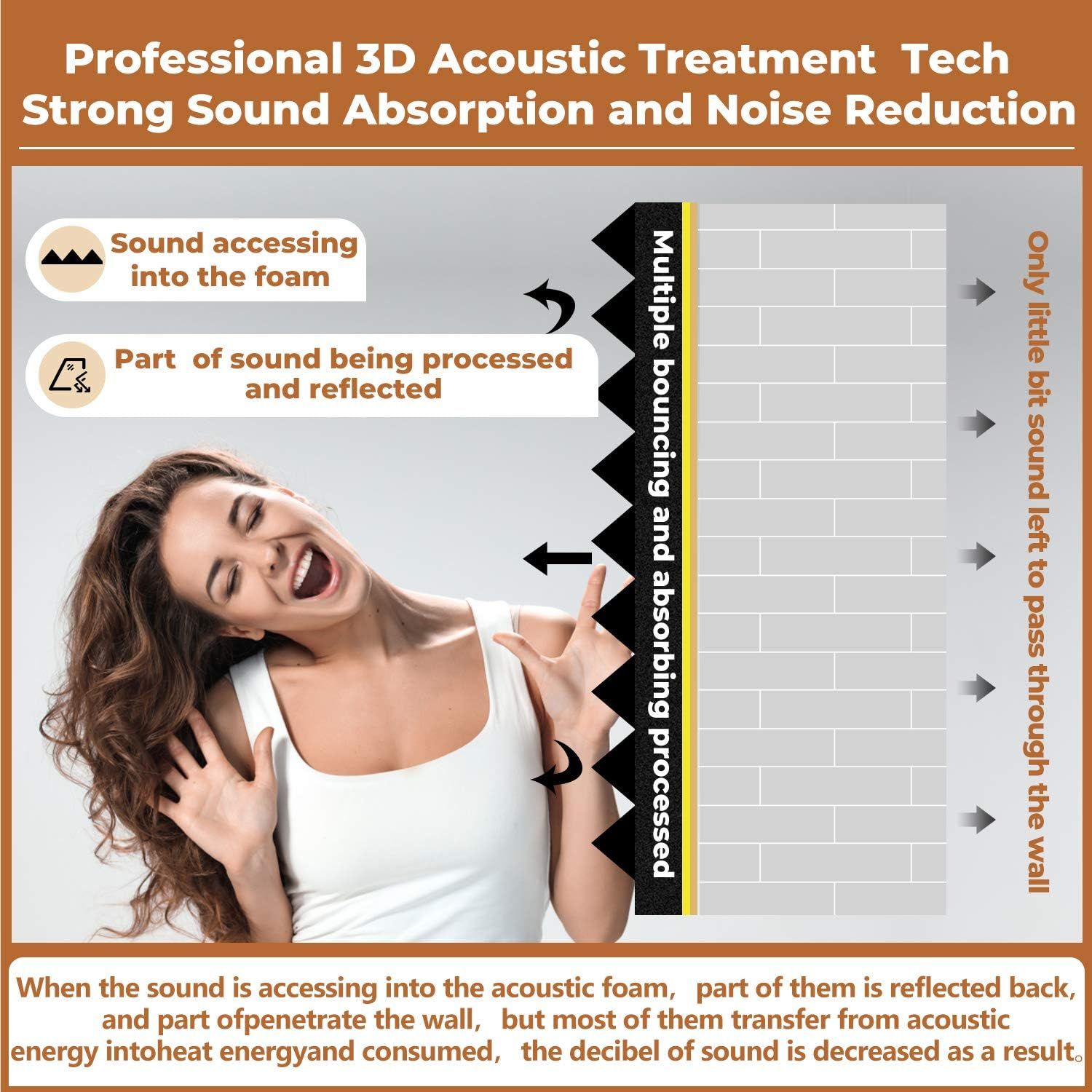 Explains how the acoustic foam technology works by showing the step-by-step process of sound waves being absorbed, reflected, and processed through multiple bouncing to reduce noise and convert…