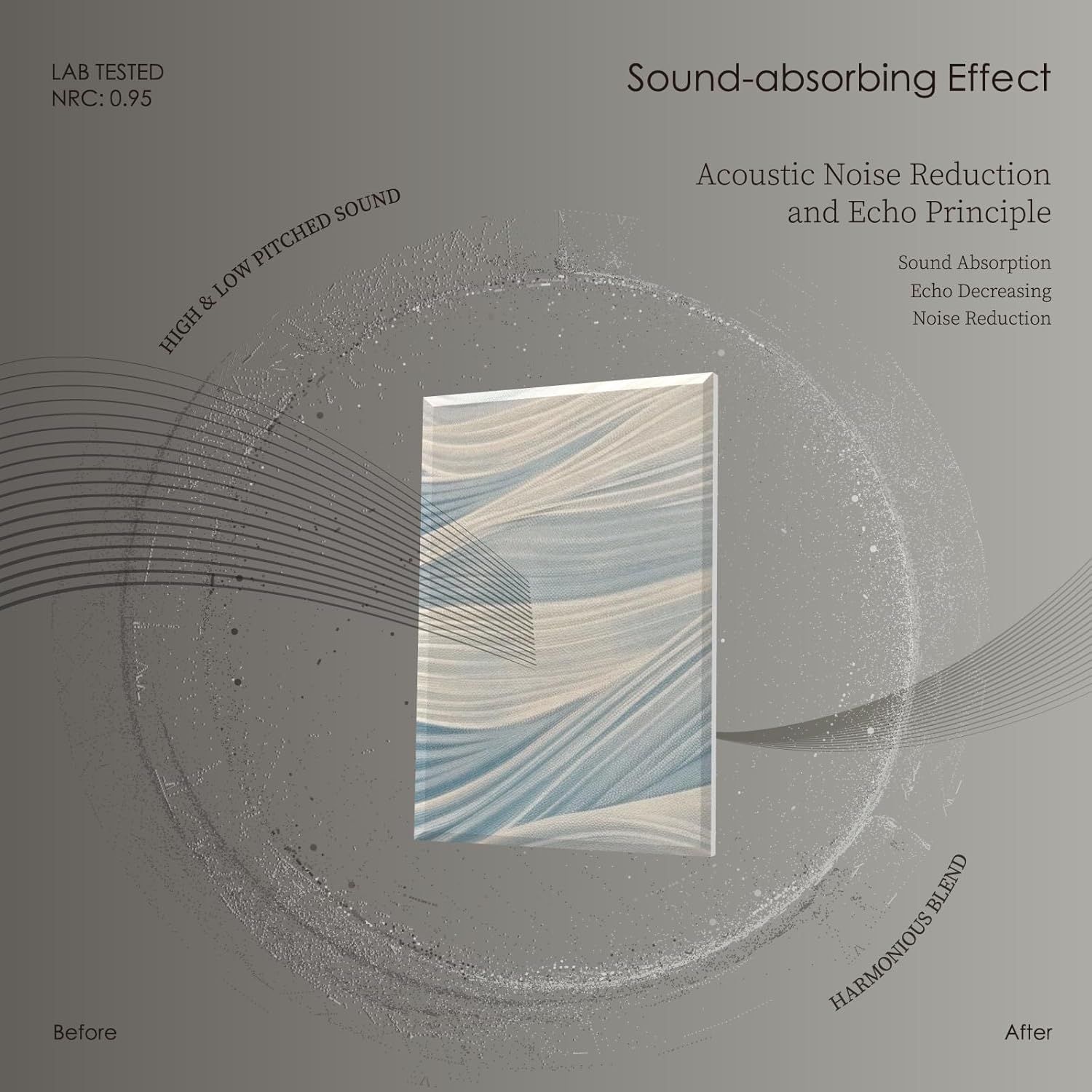 Demonstrates the product's sound-absorbing capability by visually showing how sound waves are reduced before and after, reassuring shoppers of its acoustic…