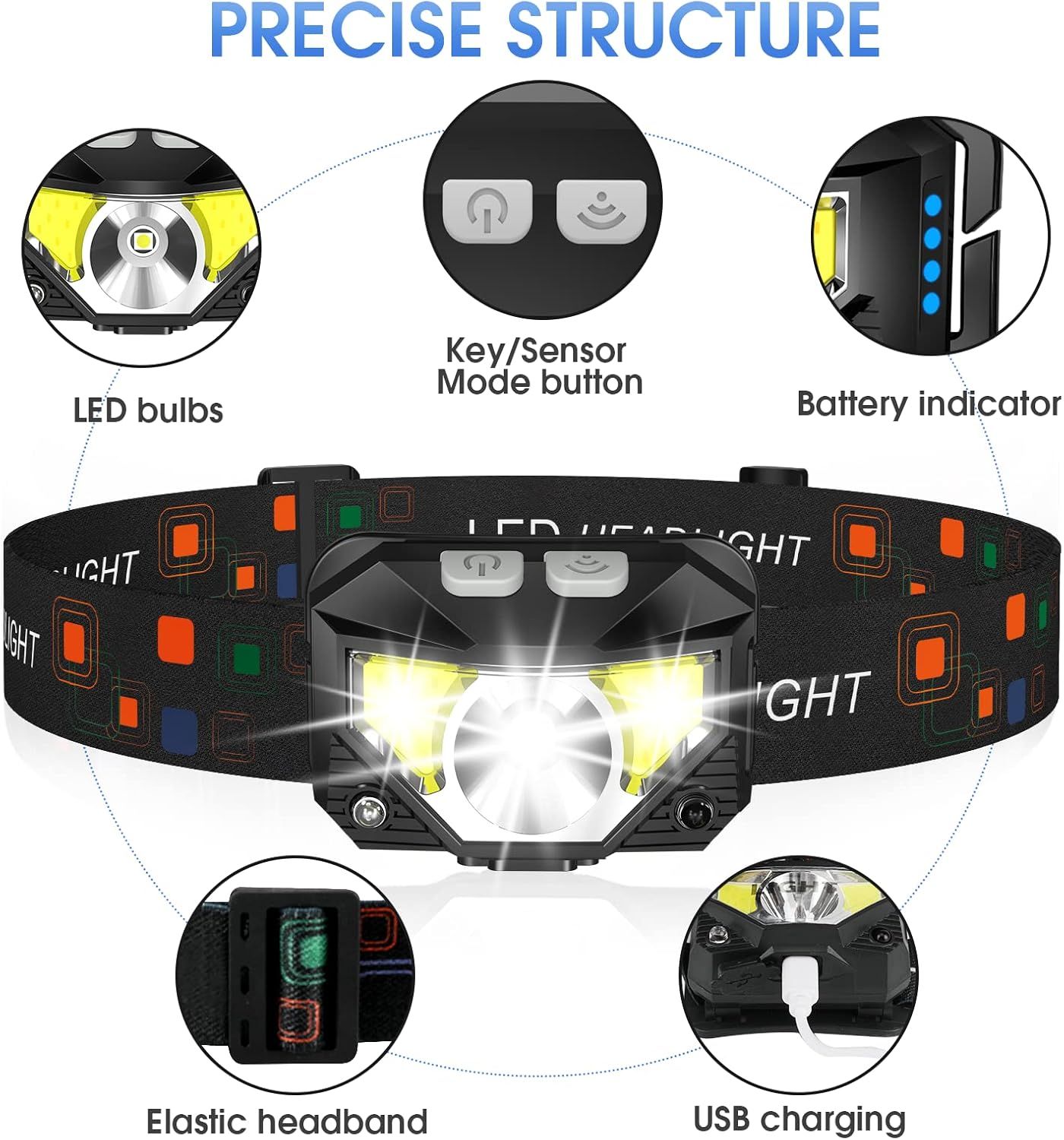 This image breaks down the headlamp's physical components and structural features to help shoppers understand what the product includes and how it is designed.