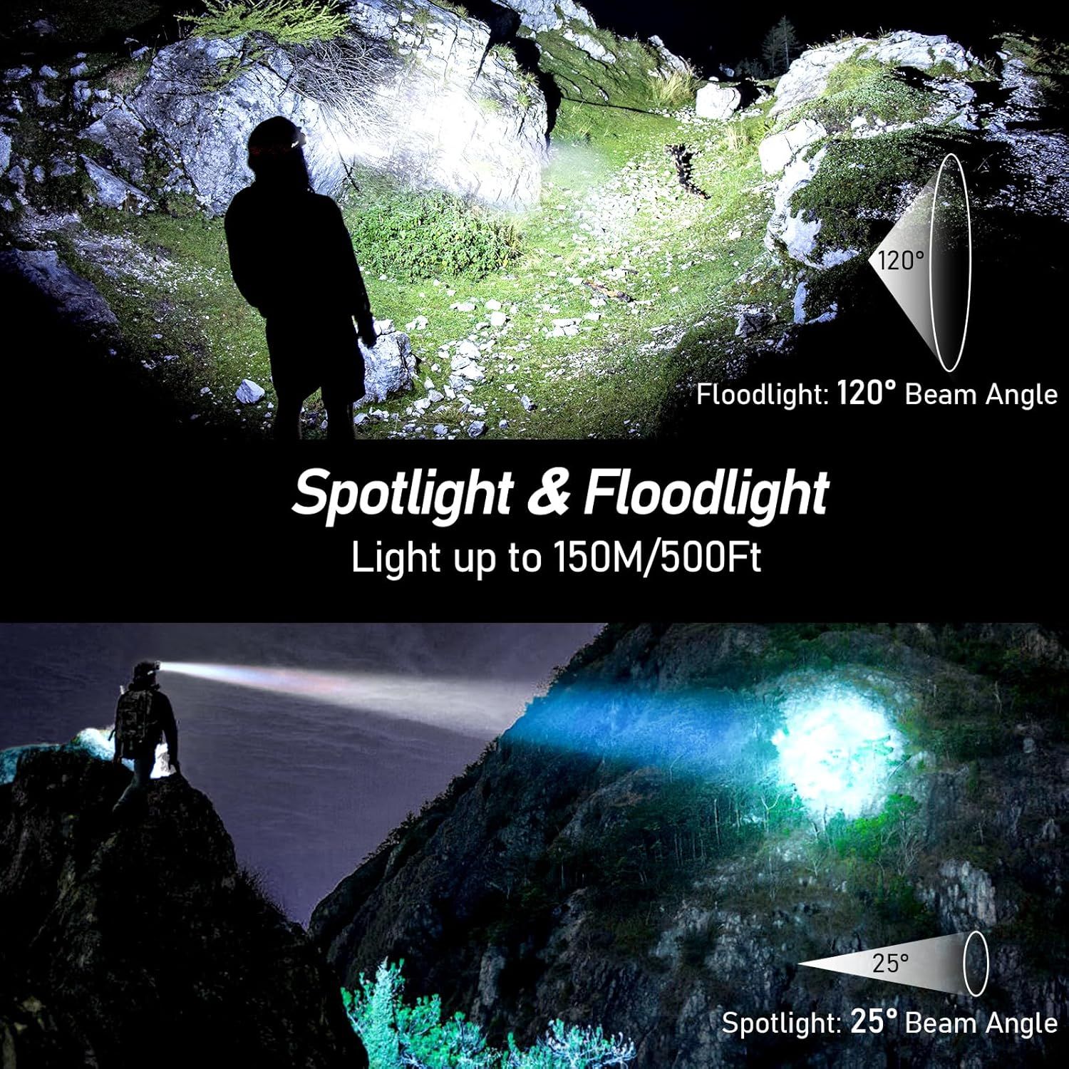 Demonstrates the product's dual lighting modes (spotlight and floodlight) and their different beam angles, showing versatility for multiple outdoor use scenarios. Highlights the impressive…