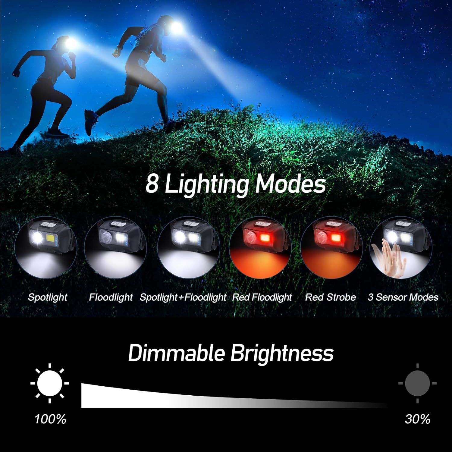 Communicates the headlamp's versatility with multiple lighting modes (spotlight, floodlight, red light, sensor modes) and adjustable brightness levels to…