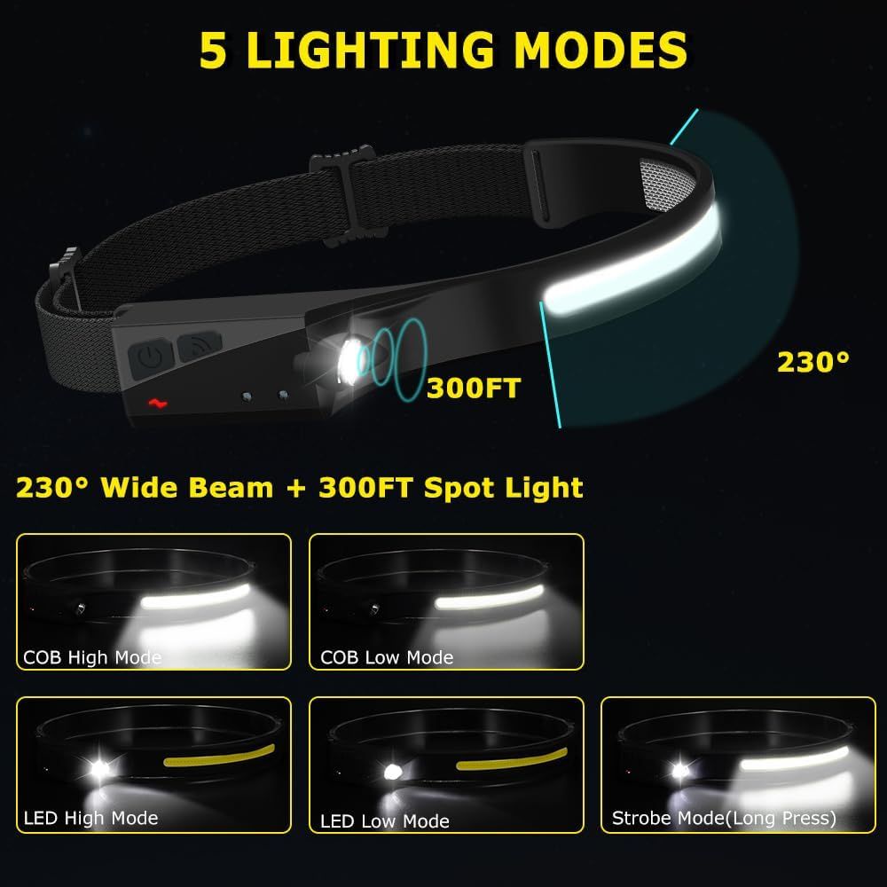 Demonstrates the headlamp's versatility and performance by showcasing multiple lighting modes (COB High/Low, LED High/Low, Strobe) and key specifications…