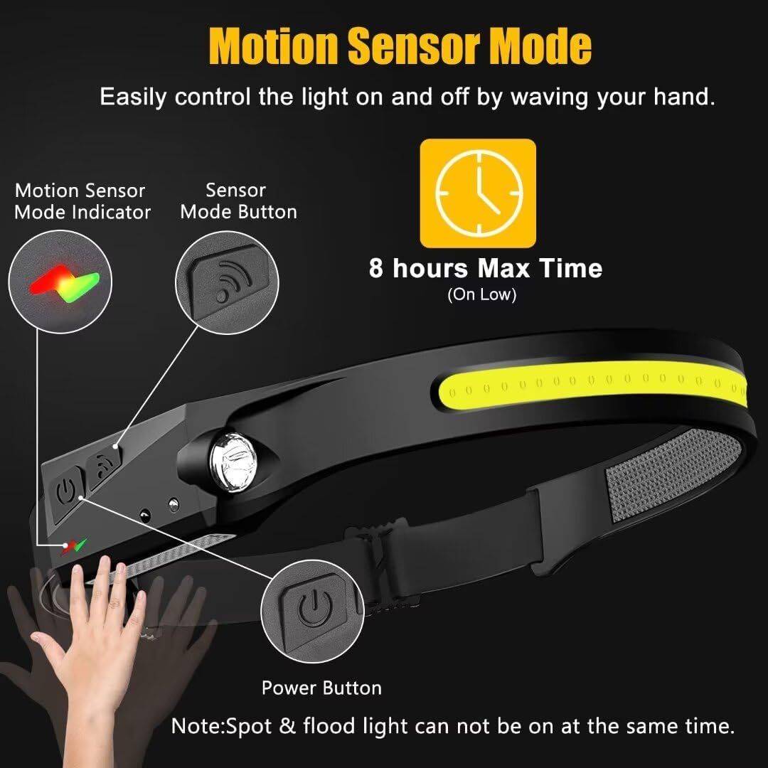 This image breaks down the headlamp's key physical components and controls, showing shoppers where each button and indicator is located and explaining the…